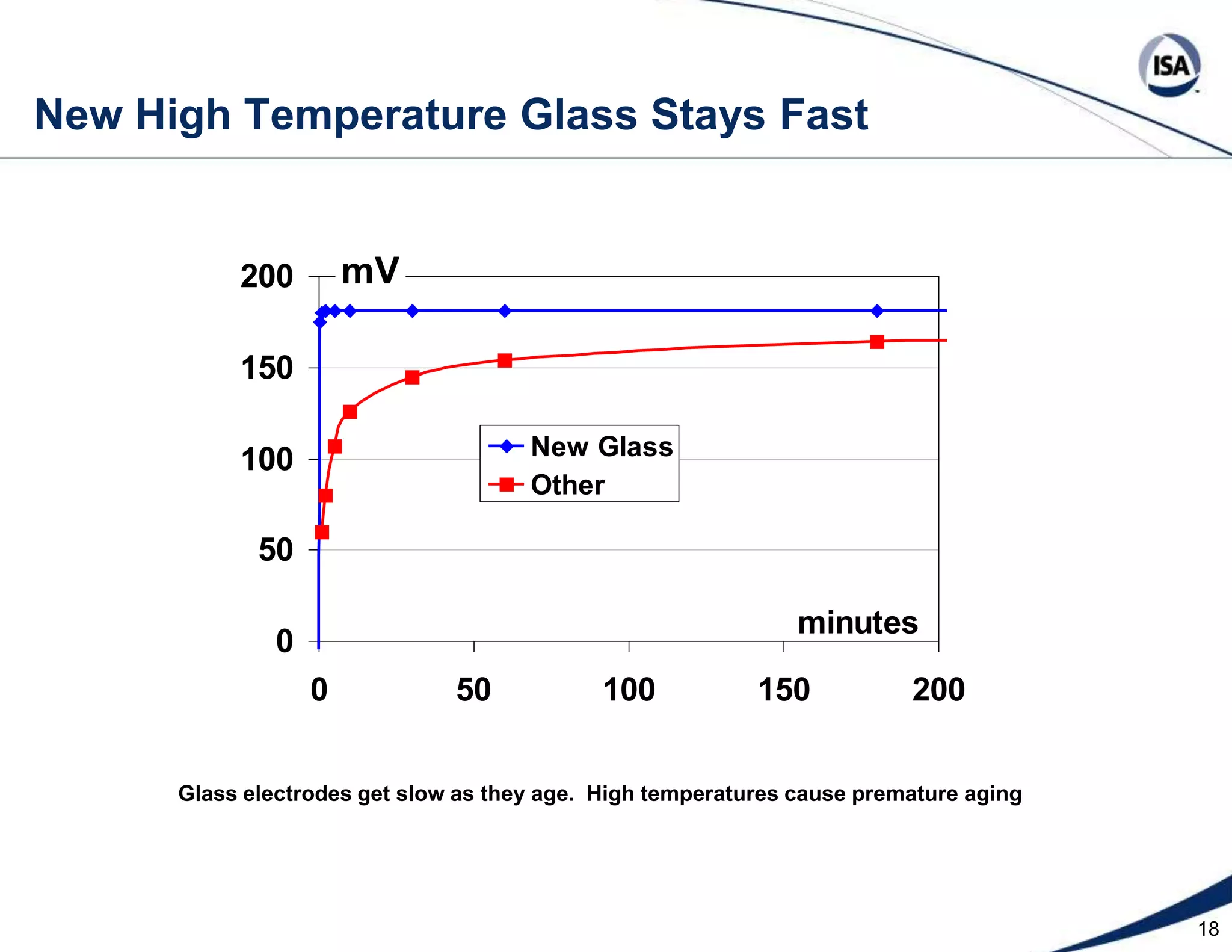 10Effect of Water Dissociation (pKw) on Solution pHMeasured pHpH 10pH 9pH 7.5REAL pH 8pH 7pH 6.5pH 6pH 5