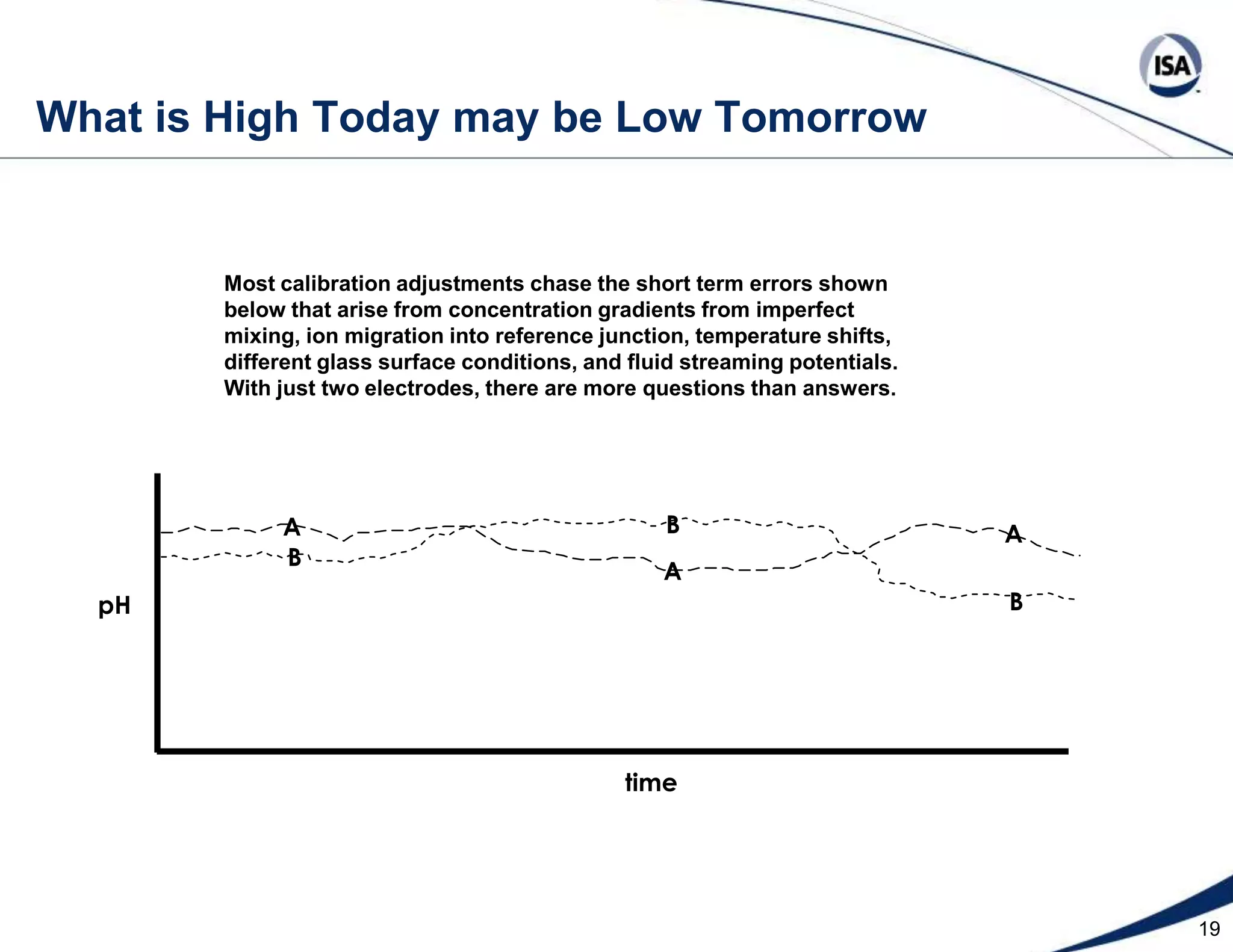 11  AMS pH Range and Compensation ConfigurationpH / ORP SelectionPreamplifier LocationType of Reference UsedRangingTemperature Comp ParametersSolution pH Temperature CorrectionIsopotential Point Changeable for Special pH Electrodes