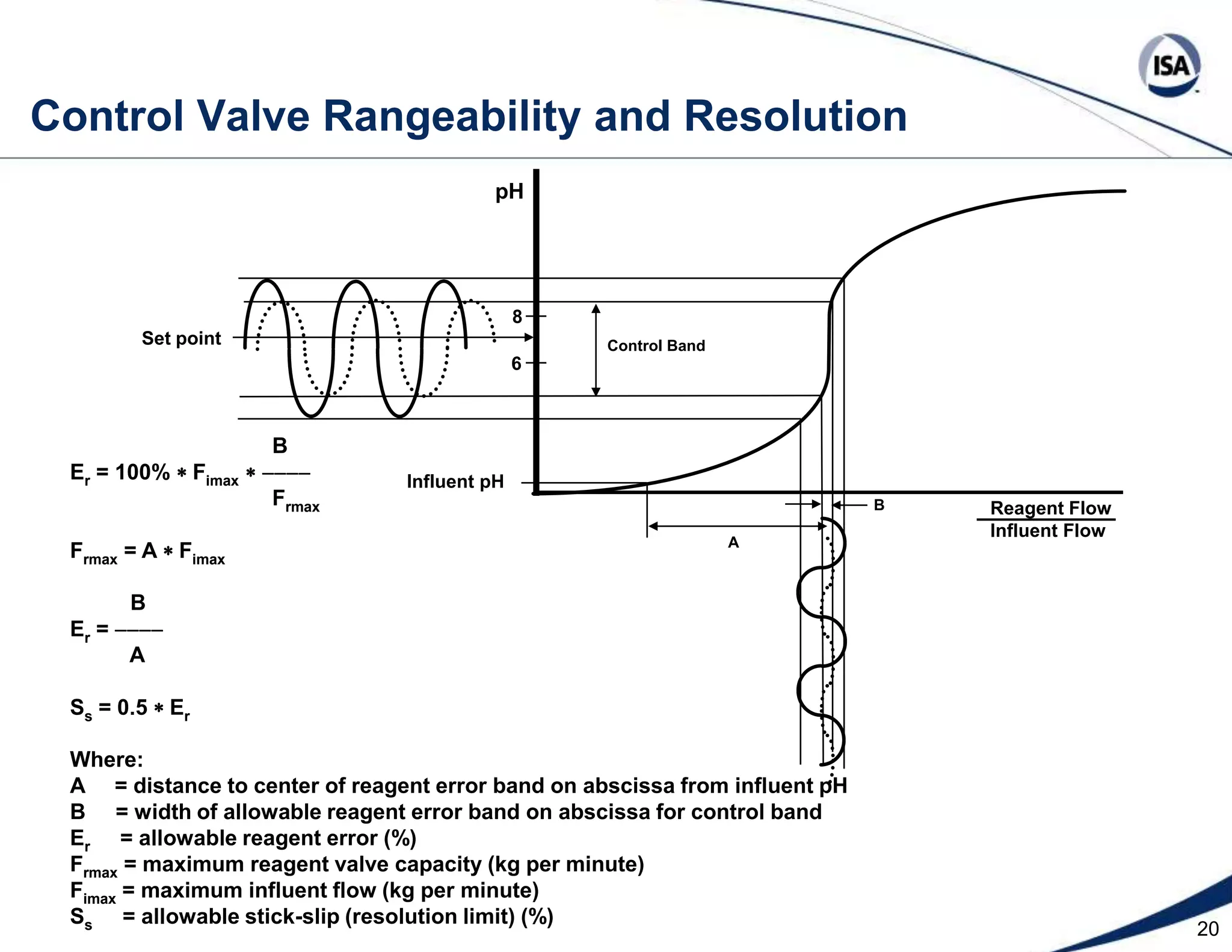 121412108pH6420111098pH76543Nonlinearity - Graphical DeceptionFor a strong acid and base the pKa are off-scale and the slope continually changes by a factor of ten for each pH unit deviationfrom neutrality (7 pH at 25 oC)As the pH approaches the neutral point the response accelerates (looks like a runaway). Operators often ask what can be done to slow down the pH response around 7 pH.Reagent / Influent RatioDespite appearances there are no straight lines in a titration curve (zoom in reveals another curve if there are enough data points - a big “IF” in  neutral region)Yet titration curves are essential for every aspect of pH systemdesign but you must get numerical values and avoid mistakessuch as insufficient data points in the area around the set pointReagent / Influent Ratio