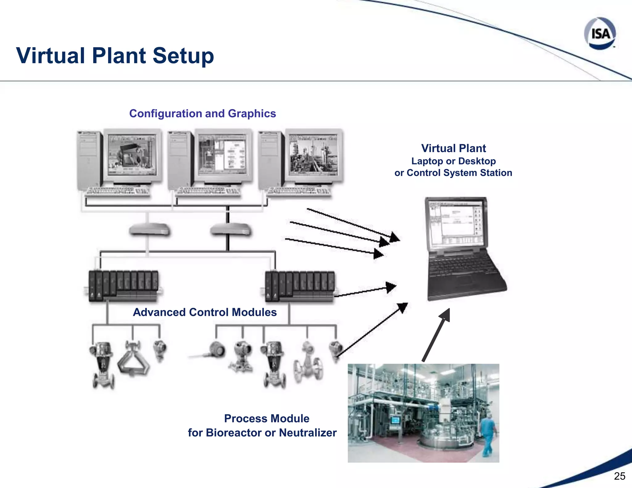 17Life Depends Upon Process ConditionsMonths>100% increase in life from new glass designsfor high temperatures25 C50 C75 C100 CProcess TemperatureHigh acid or base concentrations (operation at the extremes of the titration curve) decrease life for a given temperature. A deterioration in measurement accuracy and response time often accompanies a reduction in life. Consequently pH feedforward control is unreliable and the feedforward effect and timing is way off for such cases.