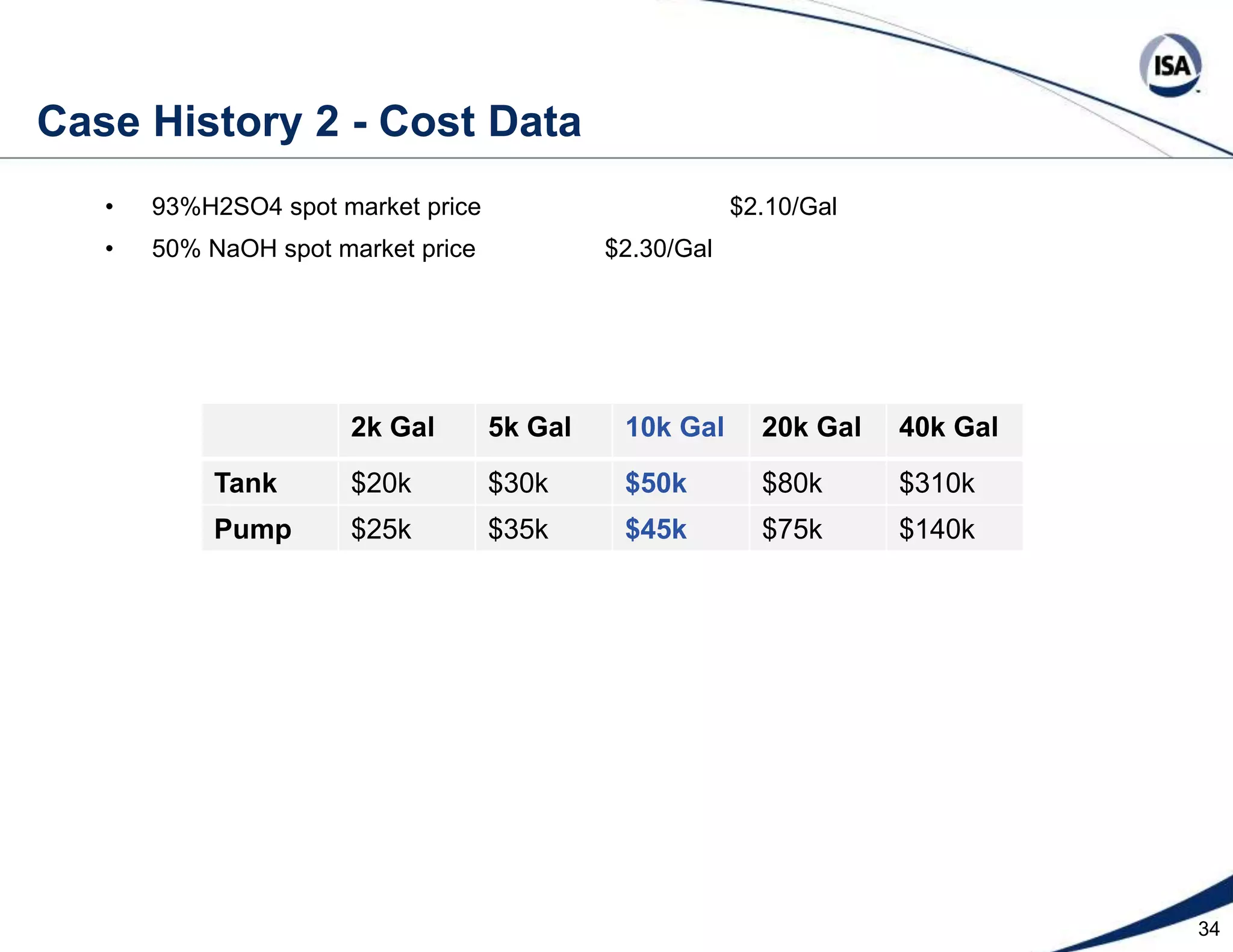 26Virtual Plant AccessFree State of the Art Virtual Plant