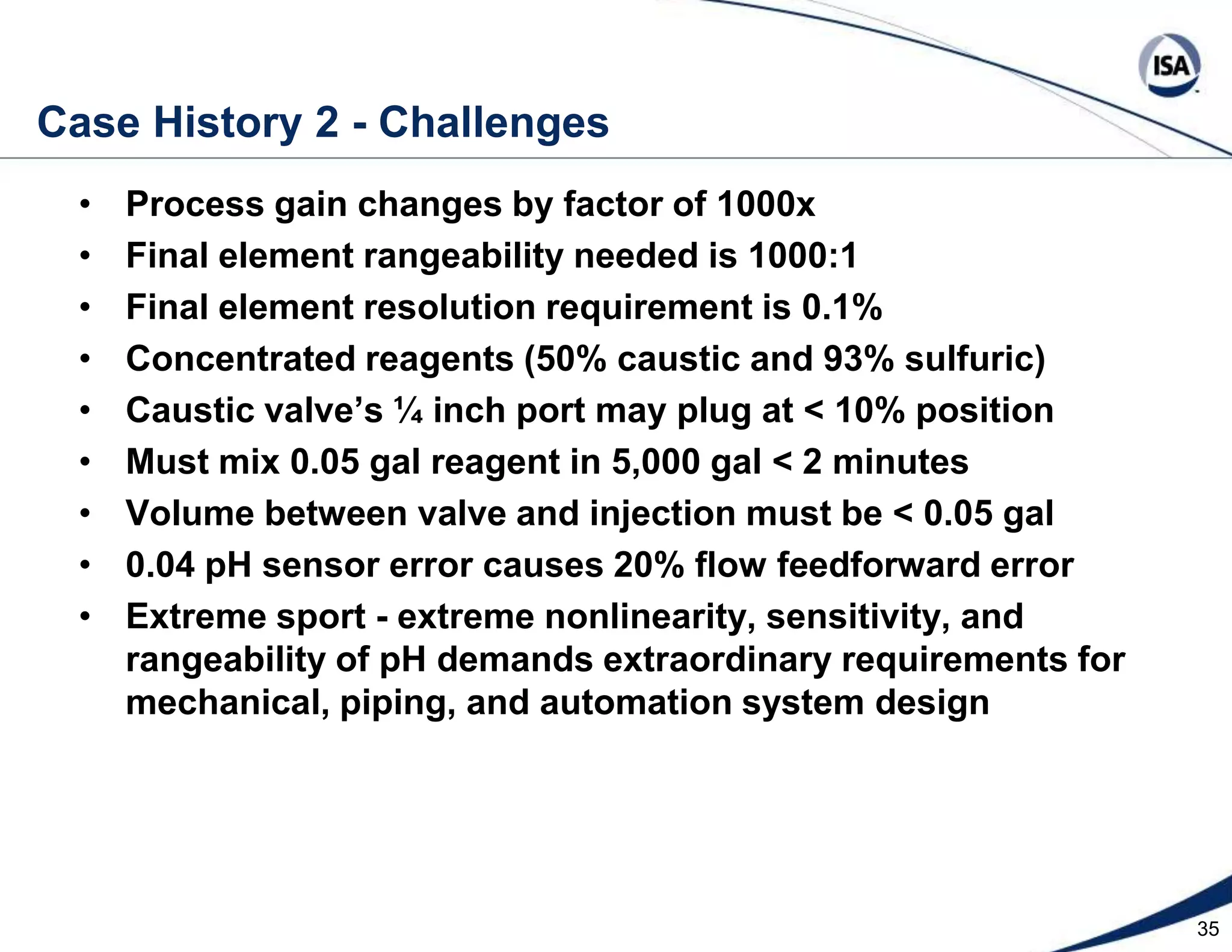  Not an emulation but a DCS (SimulatePro)