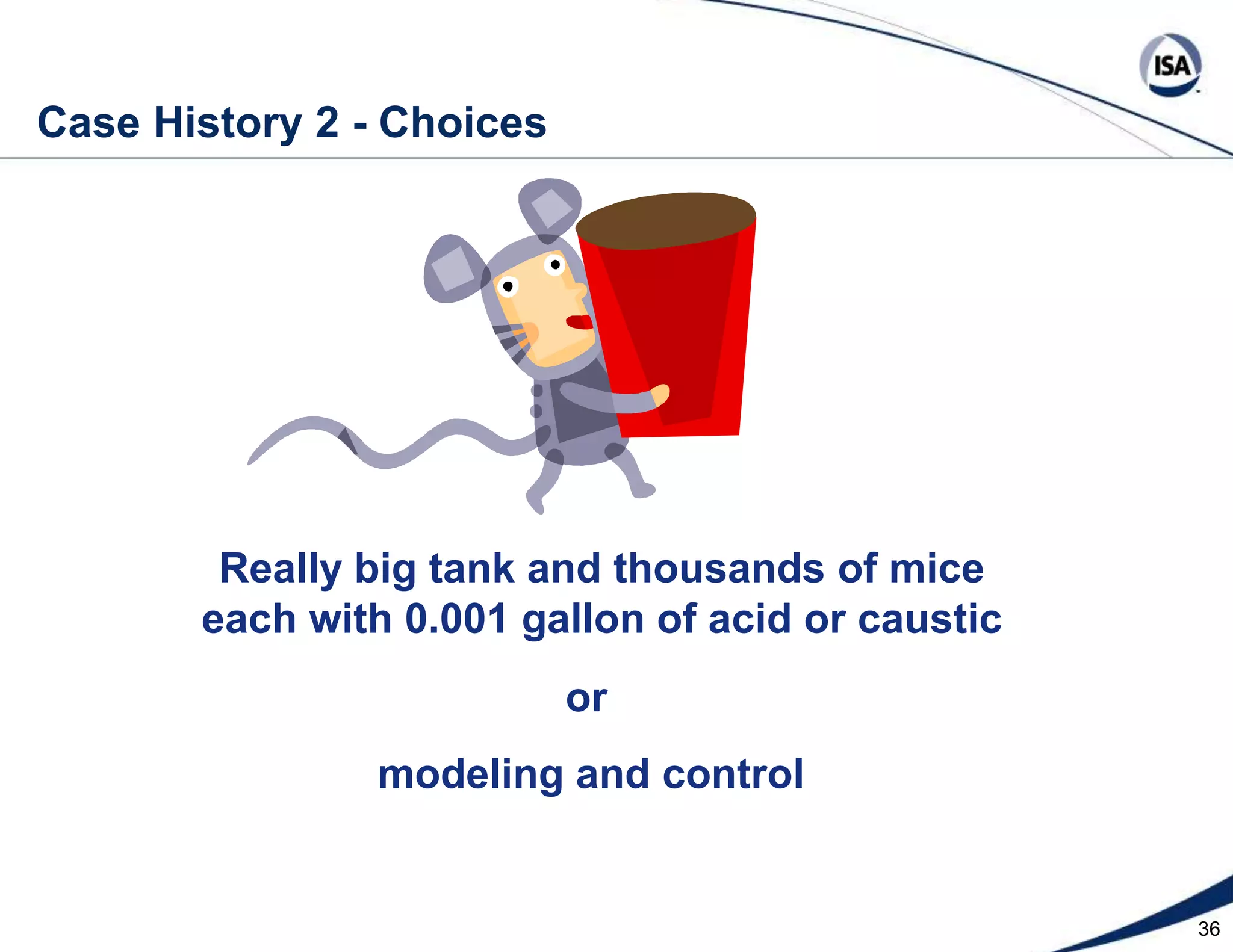  Independent Interactive Study