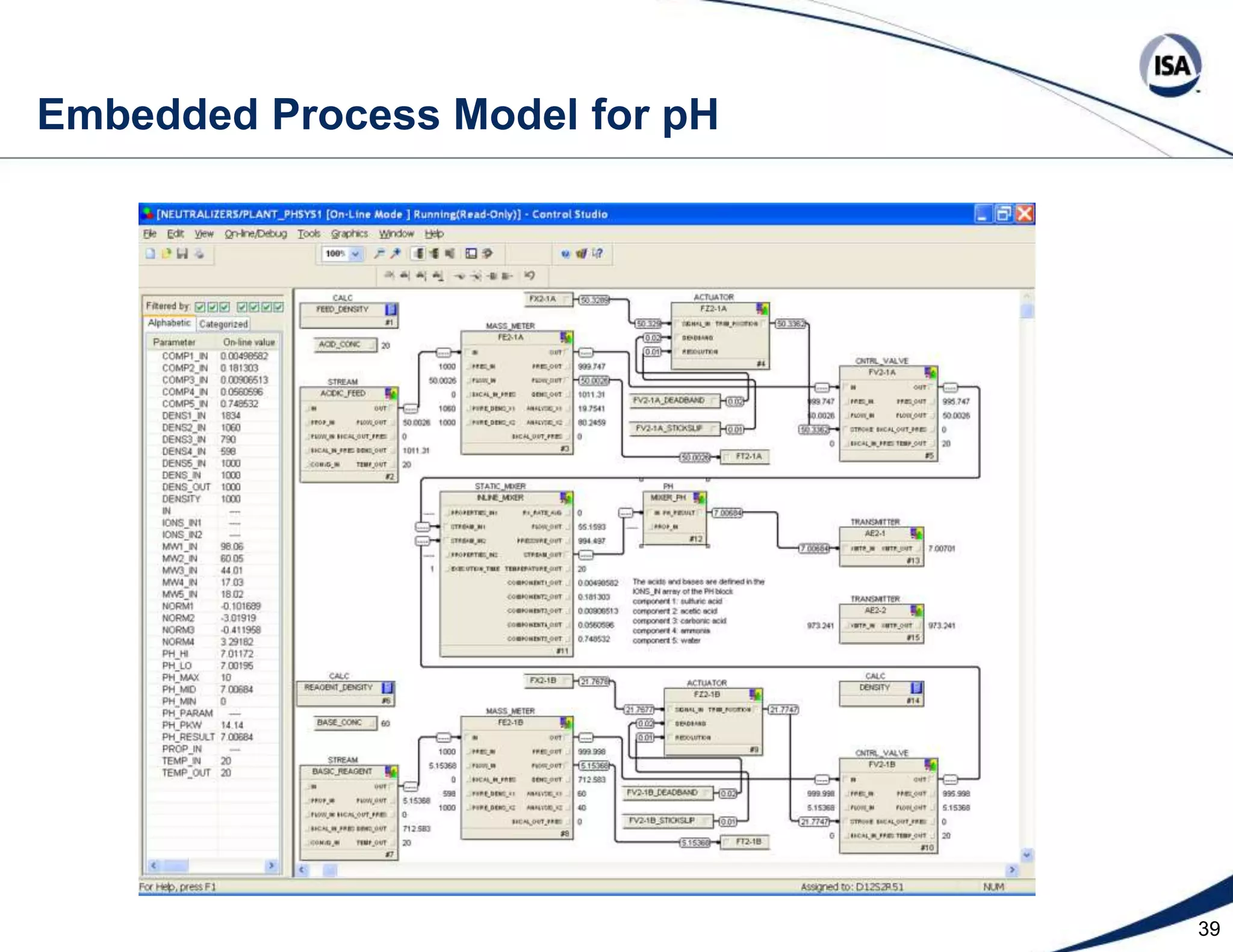  Enough variety of valve, measurement, and process dynamics to study 90% of the process industry’s control applications