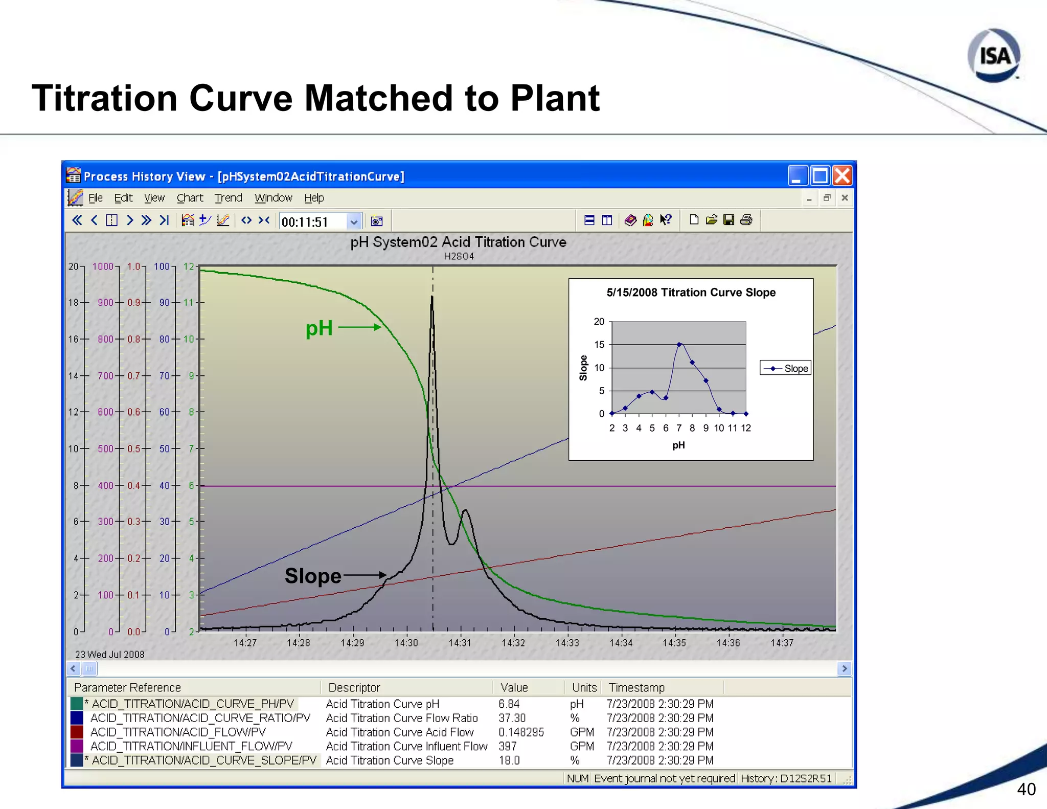  Learn in 10 minutes rather than 10 years