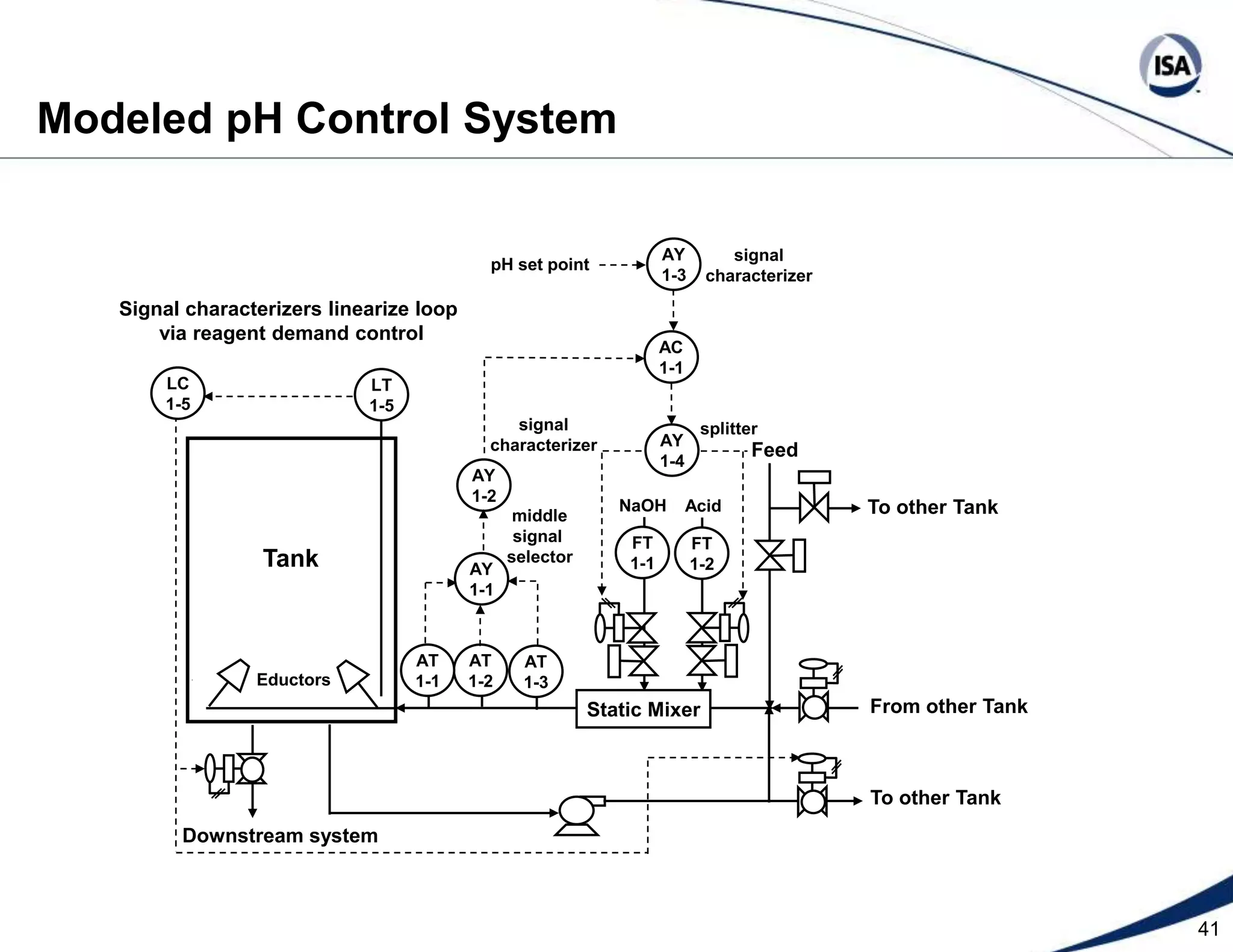  Online Performance Metrics