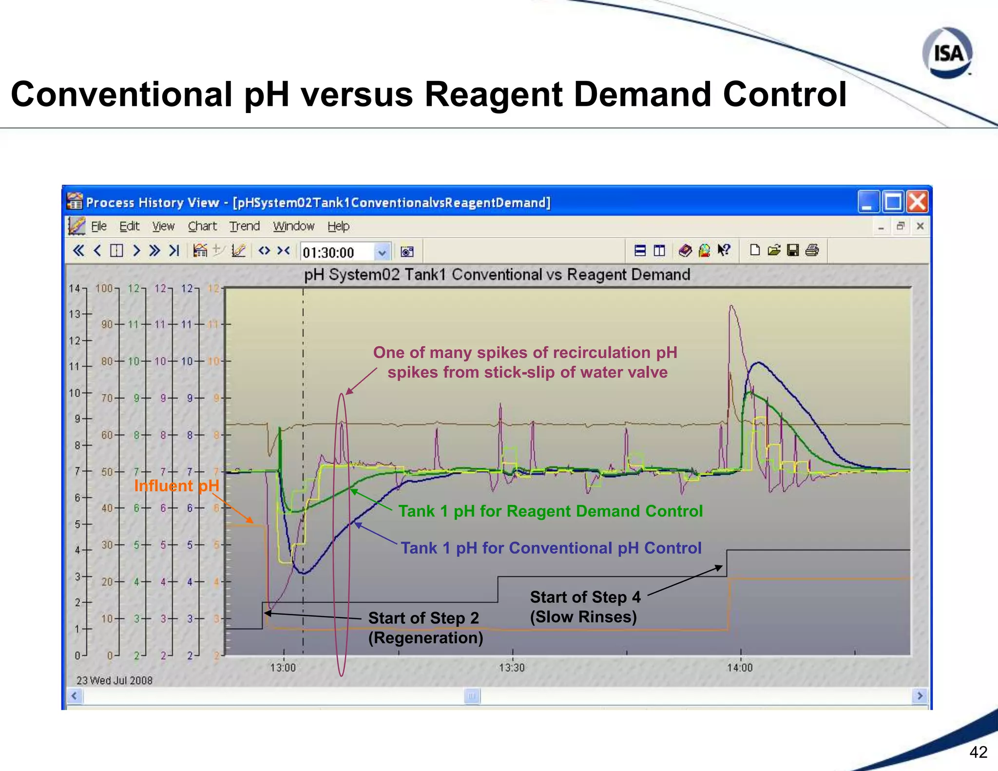  Standard Operator Graphics & Historian