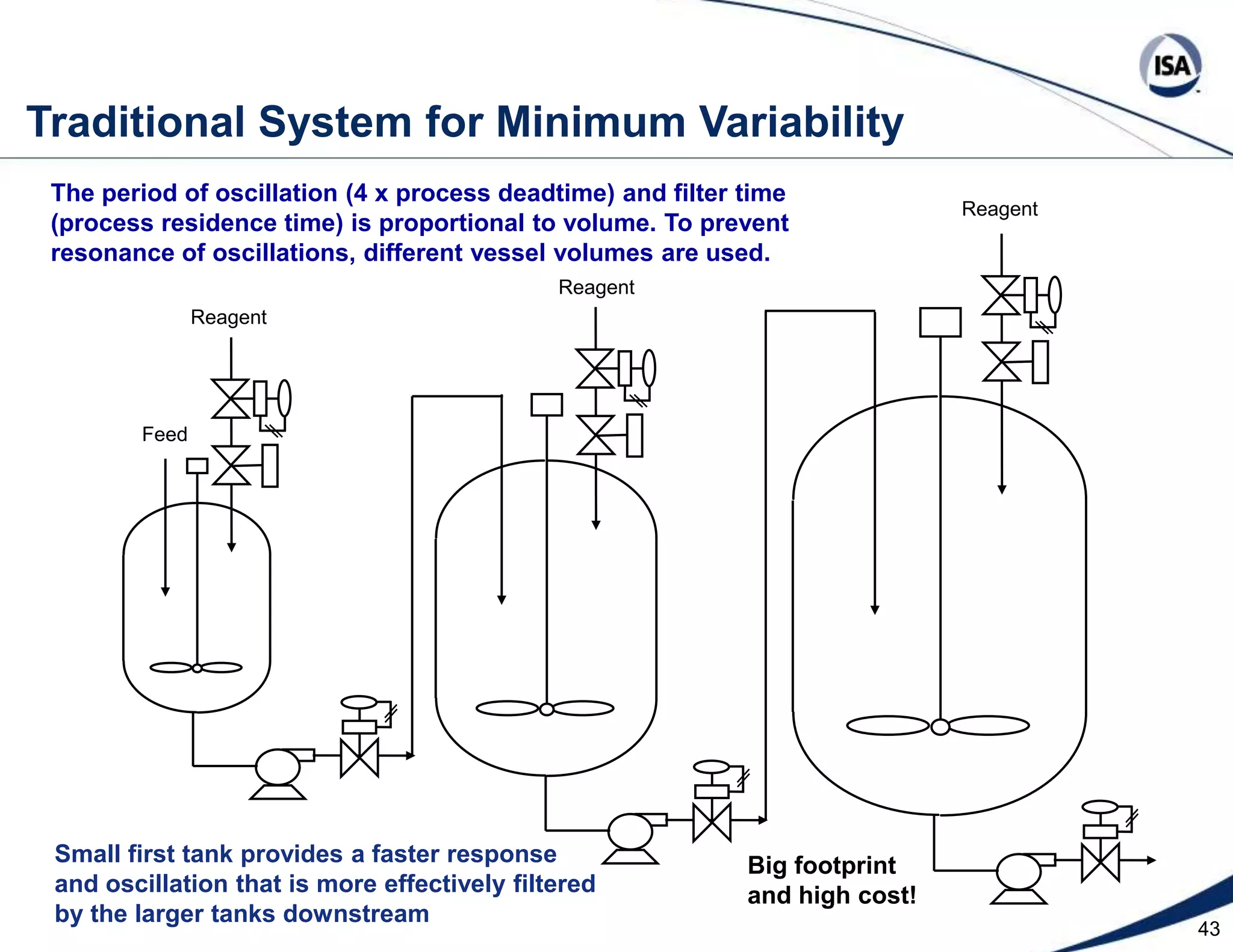  Control Room Type Environment 