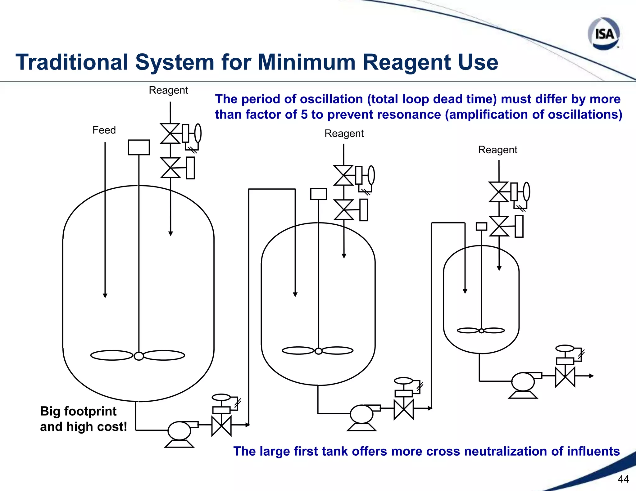  No Modeling Expertise Needed