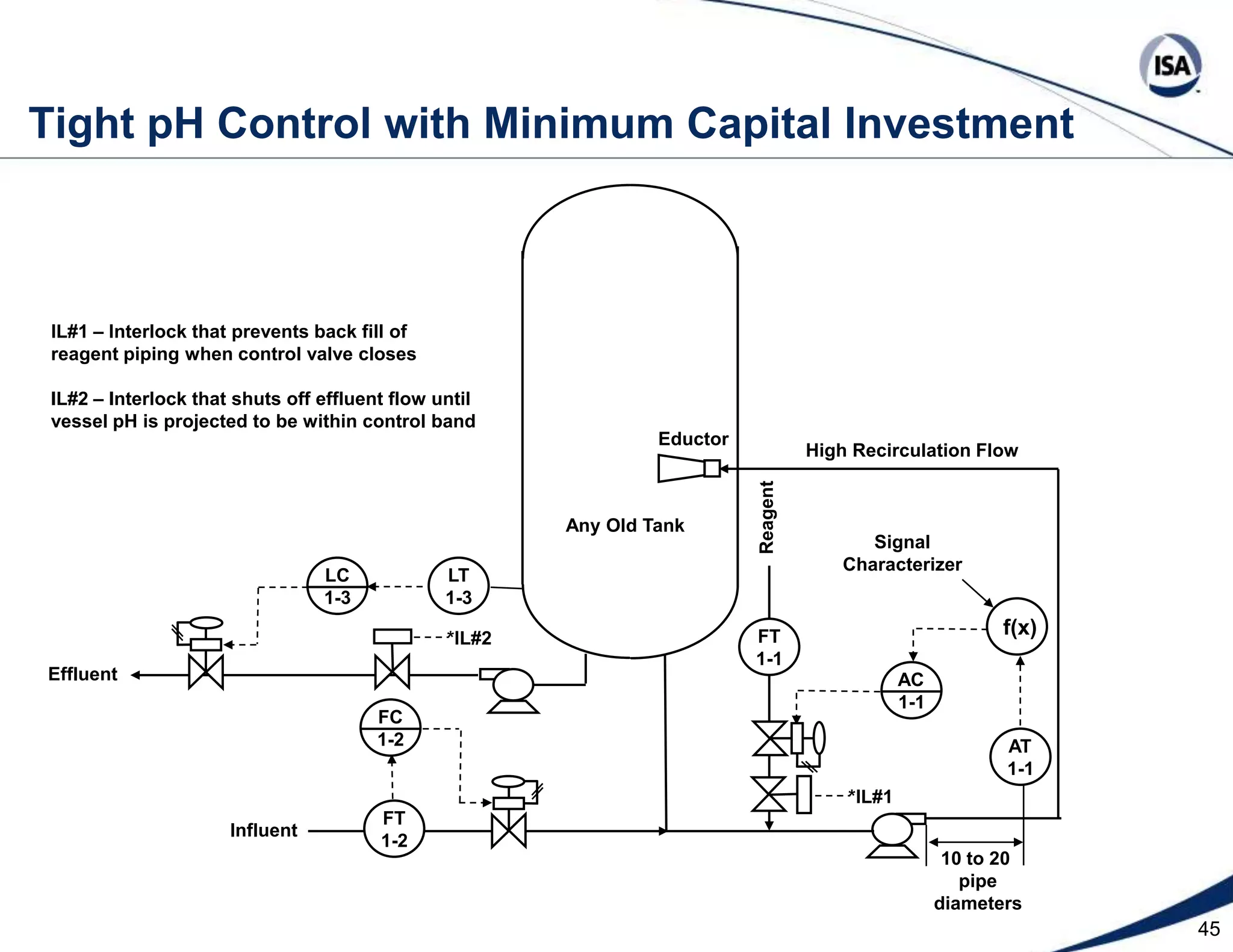  No Configuration Expertise Needed