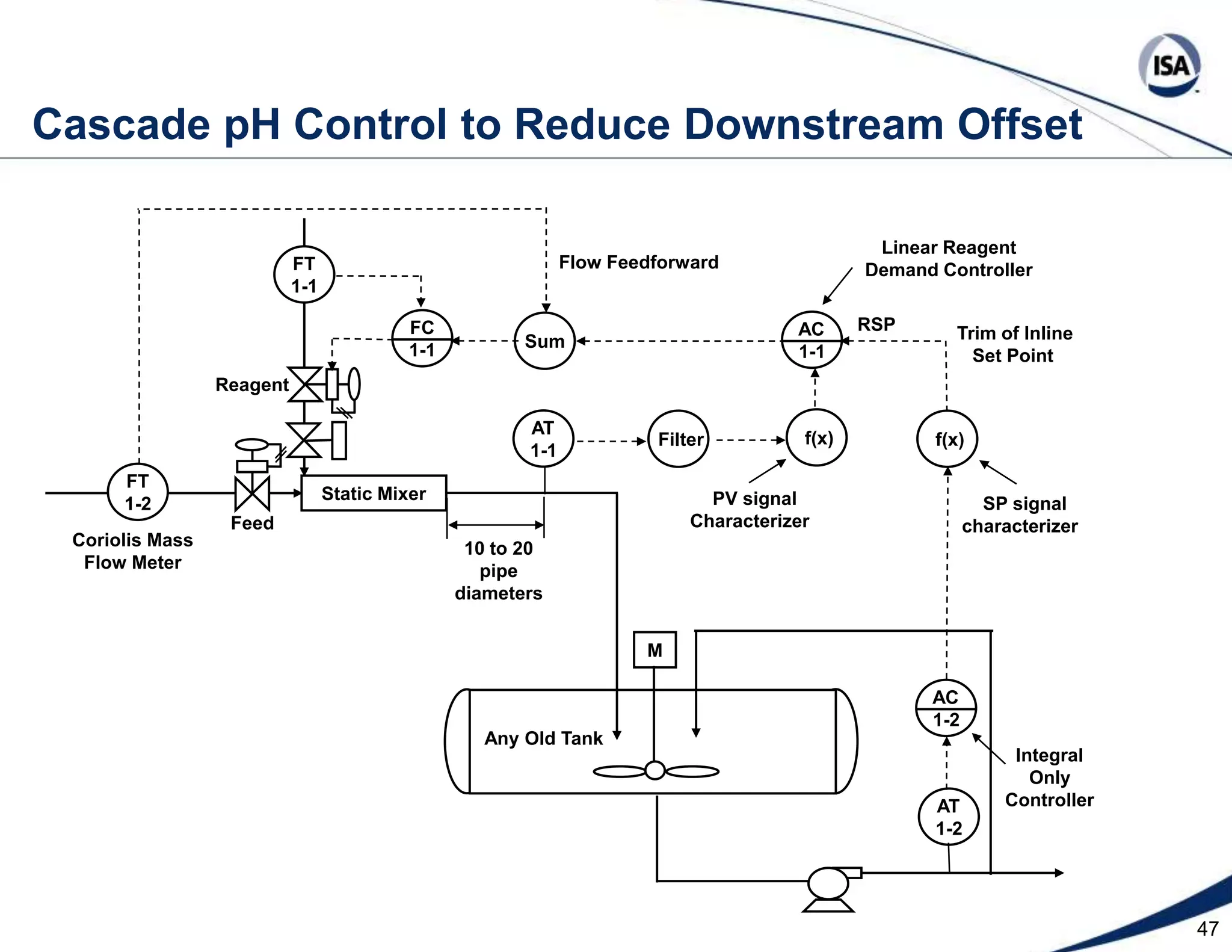  Deeper Understanding of Concepts
