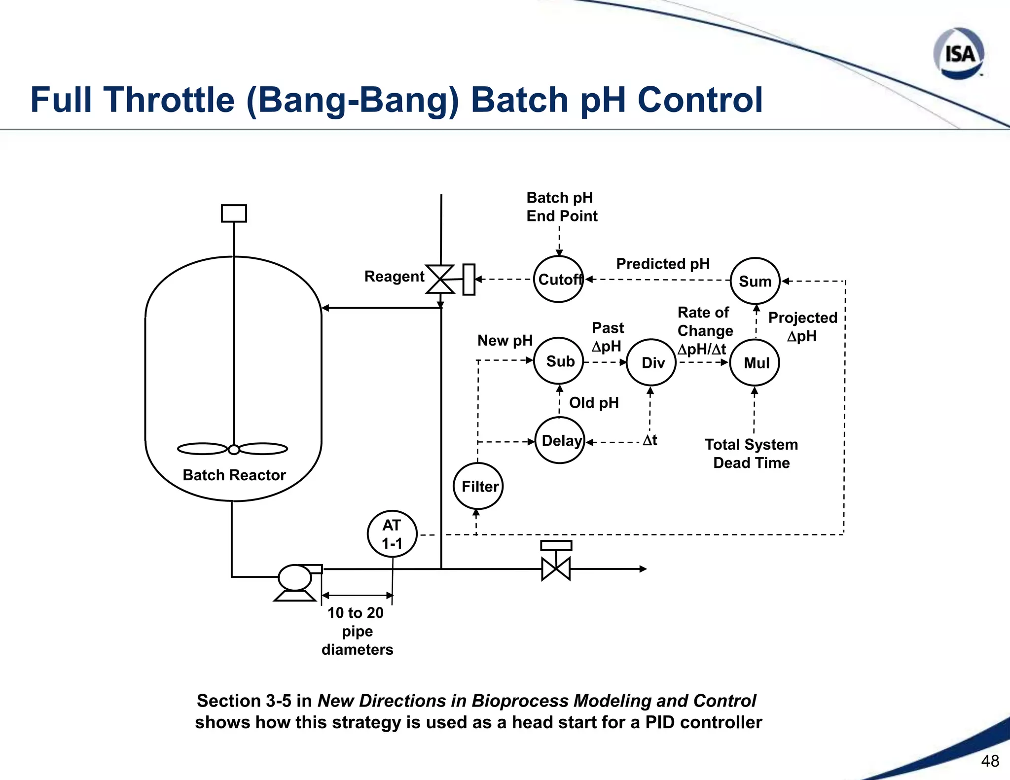  Process Control Improvement Demos