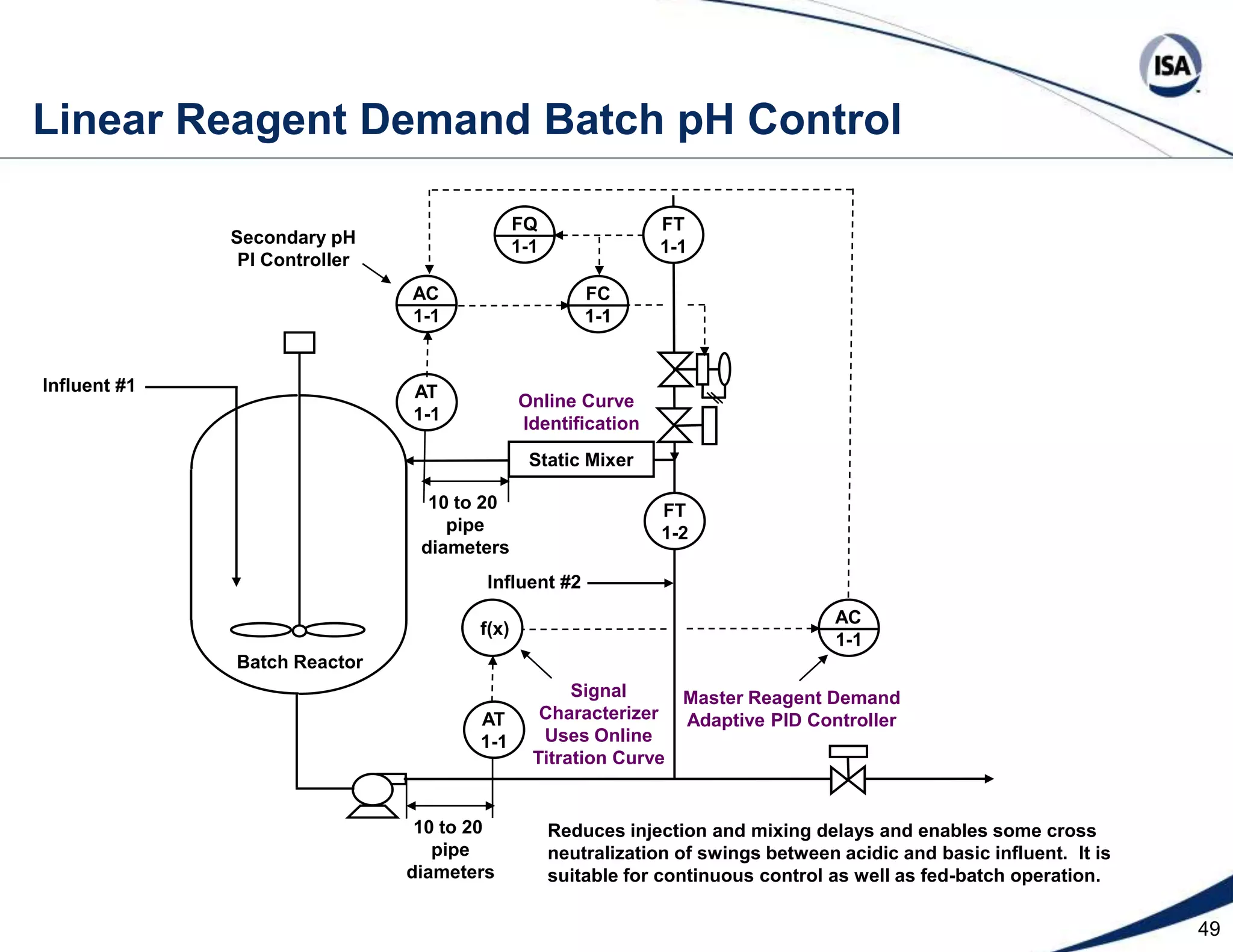 Sample Lessons (Recorded Deminars)Virtual Plant:    http://www.processcontrollab.com/Recorded Deminars: http://www.modelingandcontrol.com/deminar_series.htmlA new easy fast free method of access is now available that eliminates IT security issues and remote access response delays