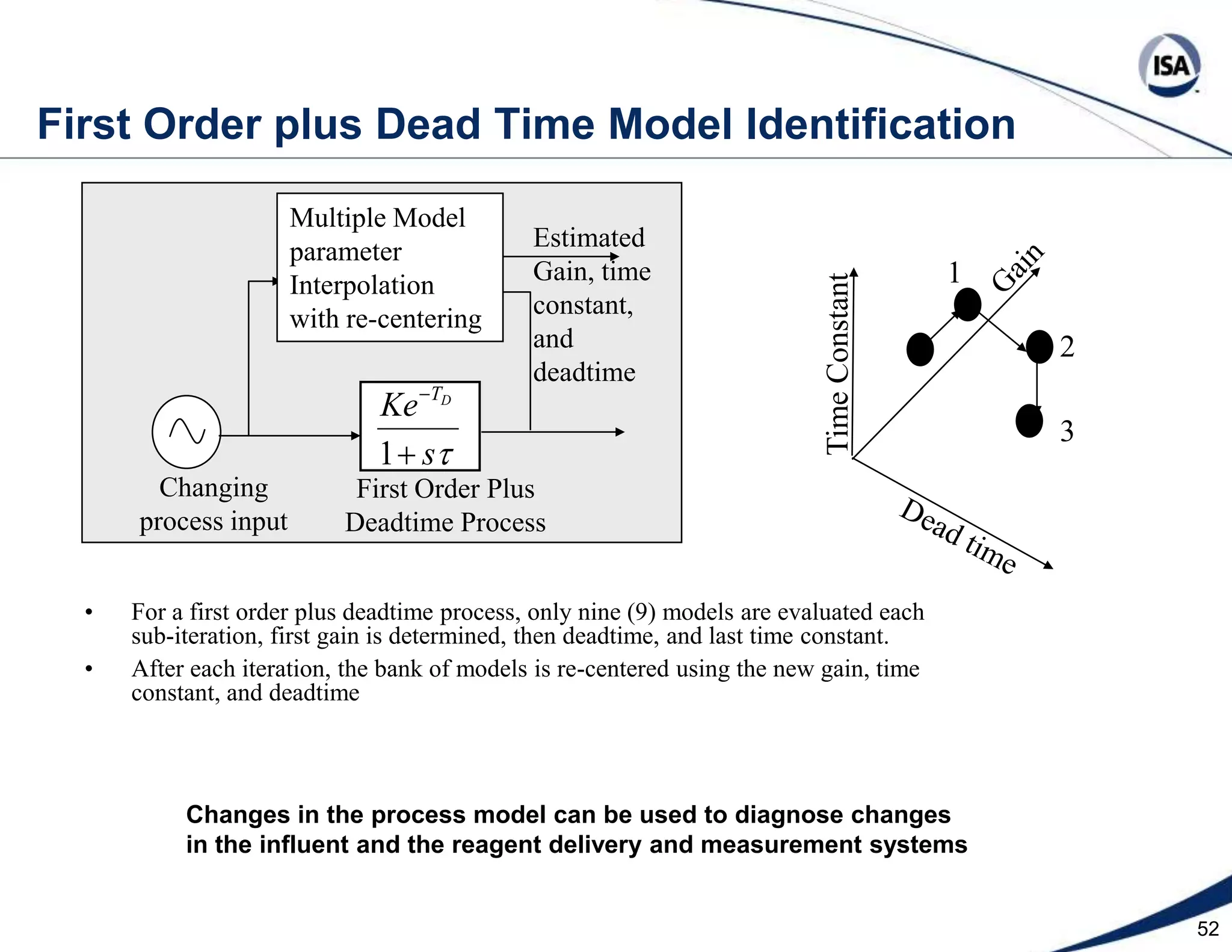 2912pHOld Set PointNew Set Point2Reagent to Waste      Flow Ratio New RatioOld RatioReagent  Savings  Case History 1 - Opportunities for Reagent Savings