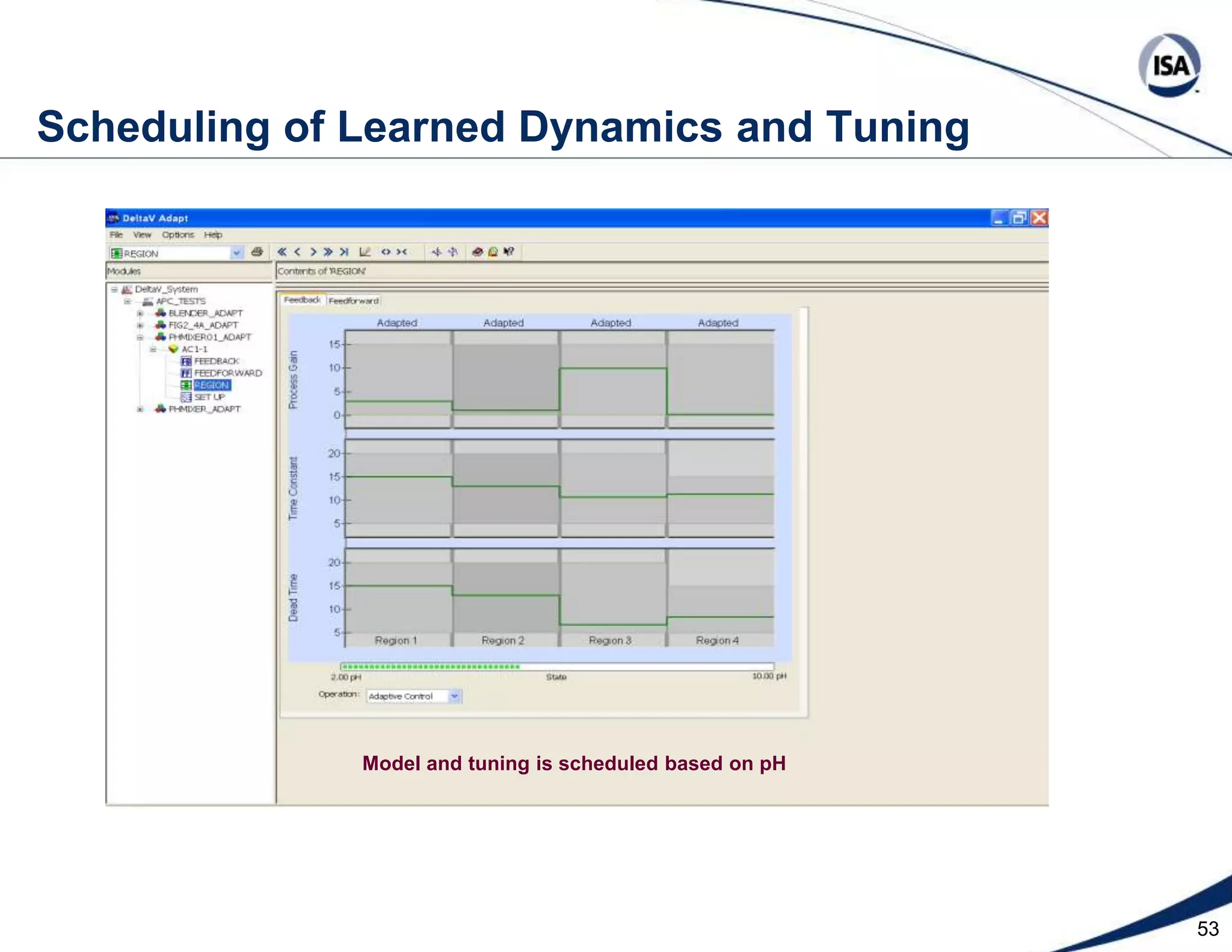 30Model Predictive Control (MPC)For Optimization of Actual PlantStage 1 and 2 Set PointsActual PlantOptimization(MPC1 and MPC2)Tank pH and 2nd Stage ValvesInferential Measurement(Waste Concentration)and DiagnosticsStage 1 and 2 pH Set PointsActualReagent/Waste Ratio(MPC SP)VirtualReagent/Influent Ratio(MPC CV)Virtual PlantAdaptation(MPC3)ModelInfluent Concentration(MPC MV)Model Predictive Control (MPC)For Adaptation of Virtual Plant  Case History 1 - Online Adaptation and Optimization