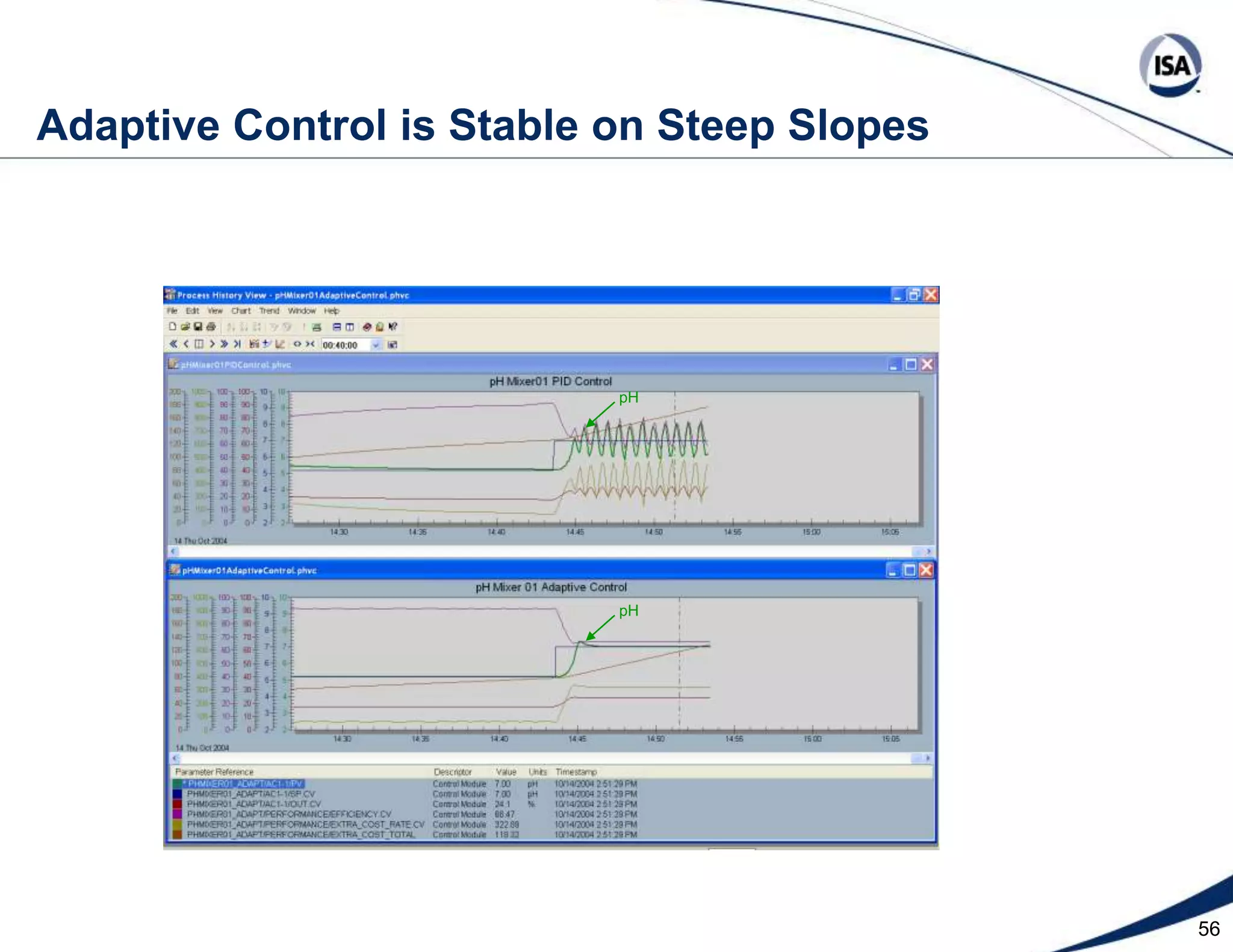 33  Case History 2 - Project ObjectivesSafeResponsibleReliableMechanicallyRobust controls, Operator friendlyAbility to have one tank out of serviceBalance initial capital against reagent costLittle or no equipment rework