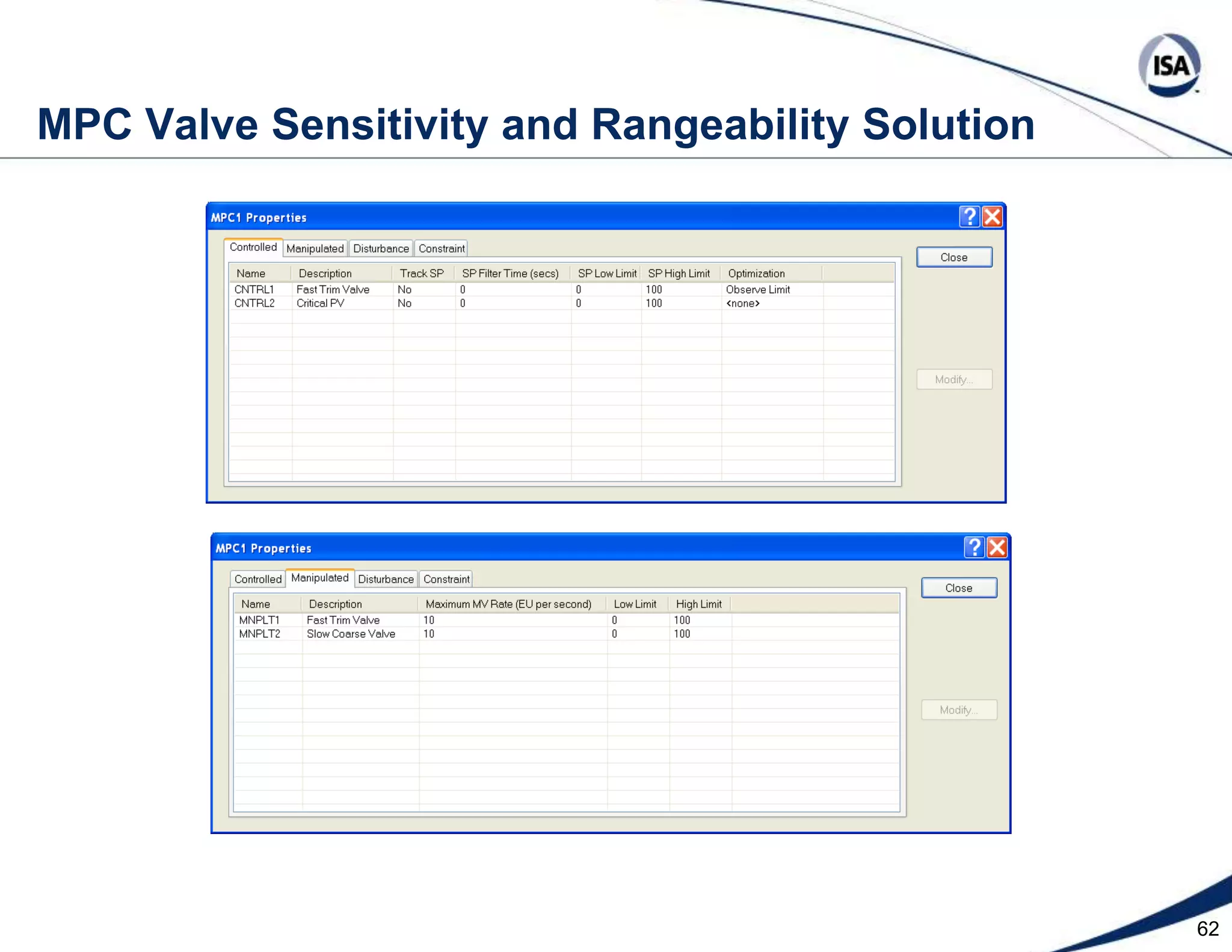 39  Embedded Process Model for pH