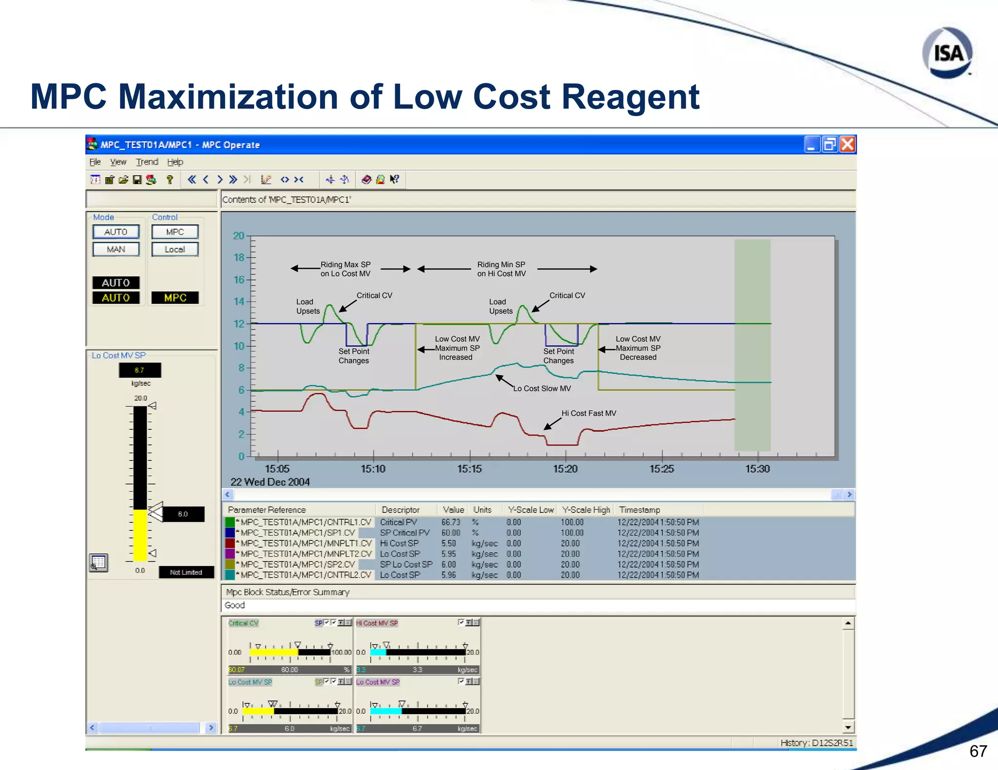 44Traditional System for Minimum Reagent UseReagentThe period of oscillation (total loop dead time) must differ by morethan factor of 5 to prevent resonance (amplification of oscillations) FeedReagentReagentBig footprintand high cost!The large first tank offers more cross neutralization of influents