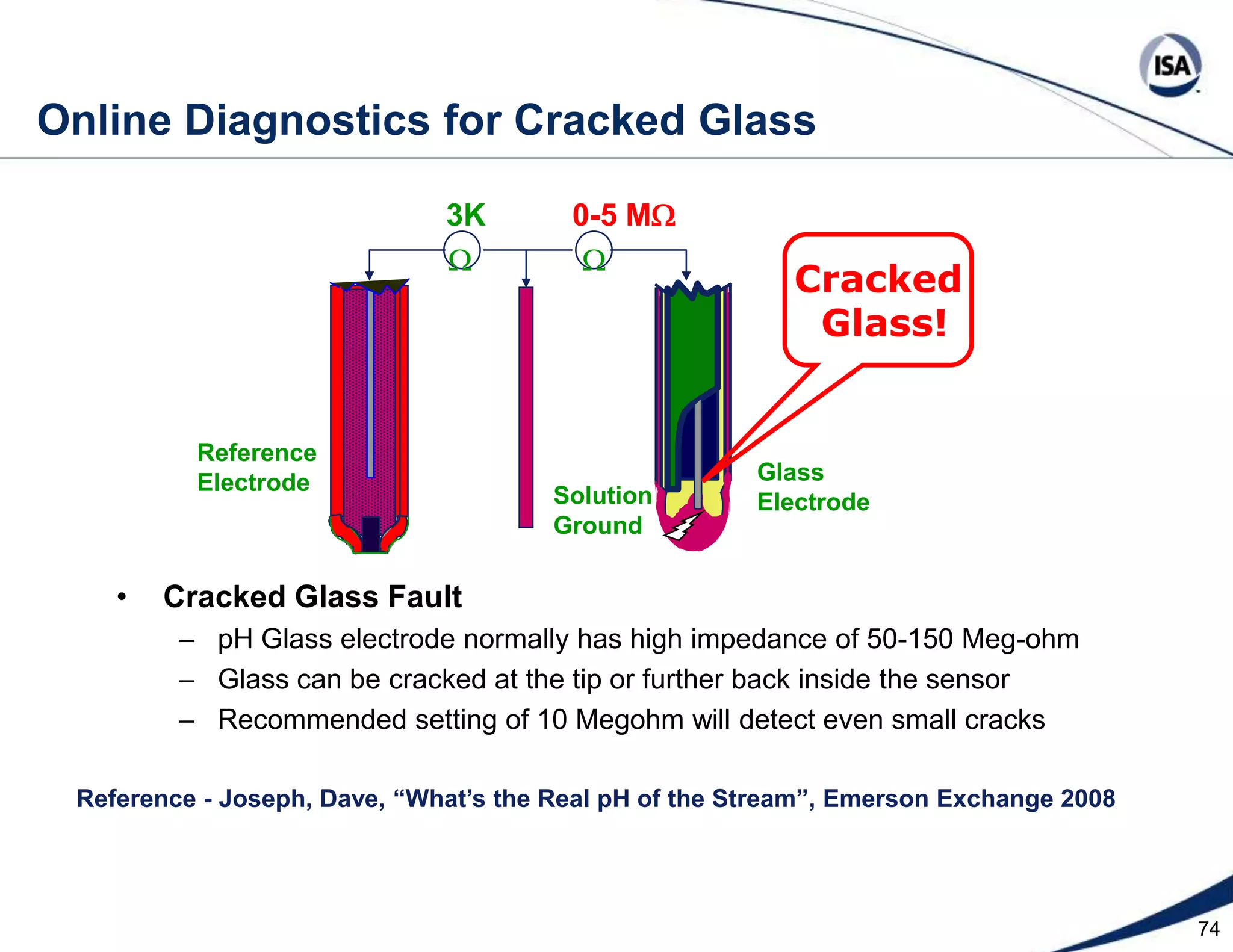 51   Recently Developed Adaptive ControlAnticipates nonlinearity by recognizing old territoryModel and tuning settings are scheduled per operating regionRemembers what it has learned for preemptive correctionDemonstrates efficiency improvement during testingSteps can be in direction of optimum set pointExcess reagent use rate and total cost can be displayed onlineAchieves optimum set point more efficientlyRapid approach to set point in new operating regionRecovers from upsets more effectivelyFaster correction to prevent violationMore efficient recovery when driven towards constraint  Returns to old set points with less oscillation Faster and smoother return with less overshoot