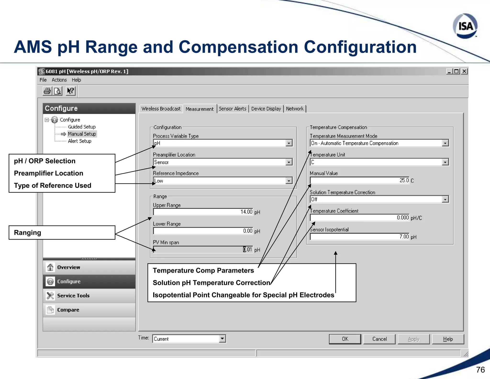 53  Scheduling of Learned Dynamics and TuningModel and tuning is scheduled based on pH