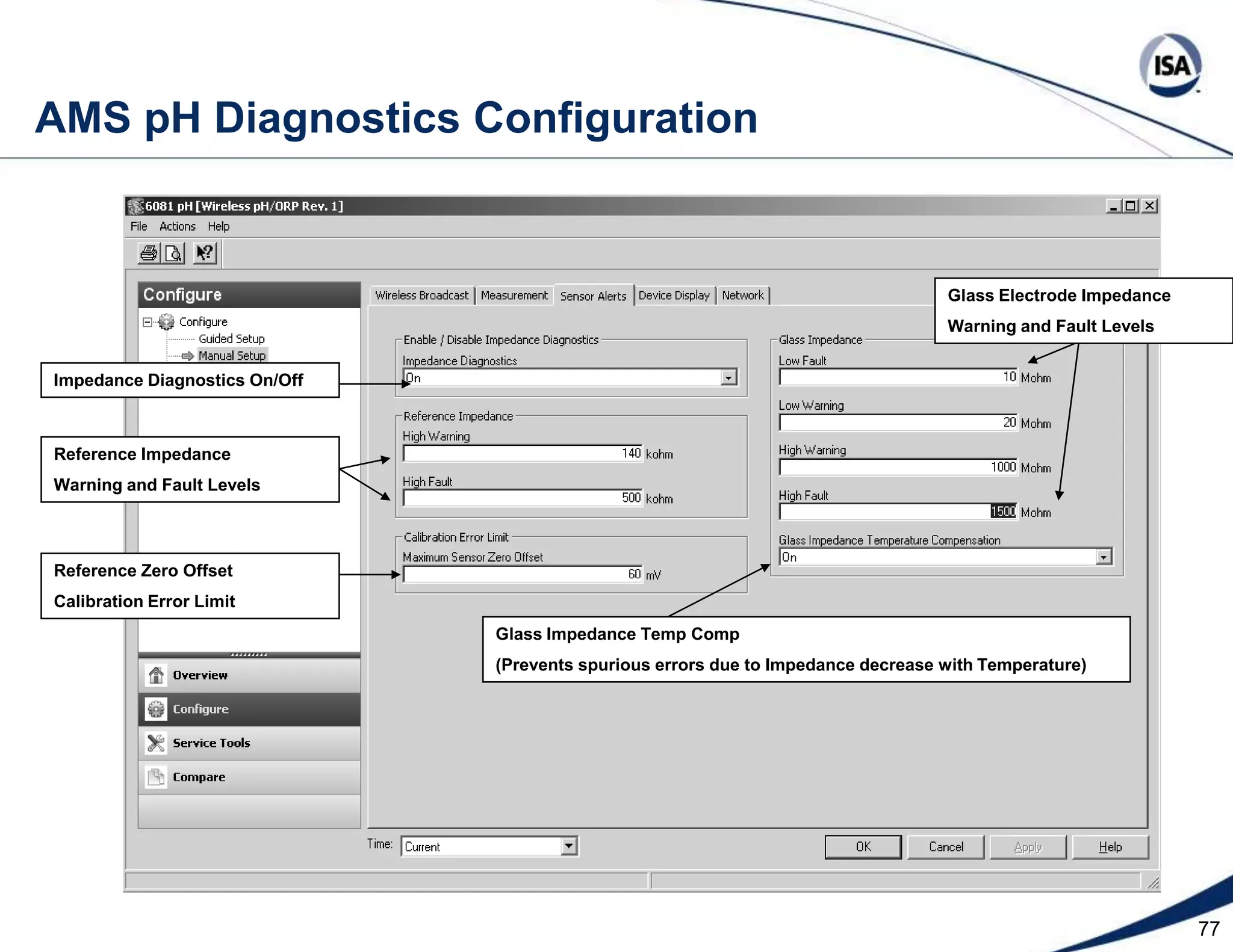 54total cost ofexcess reagentpHhourly cost of excess reagenttotal cost ofexcess reagentpHhourly cost of excess reagent  Adaptive Control Efficiently Achieves Optimum  