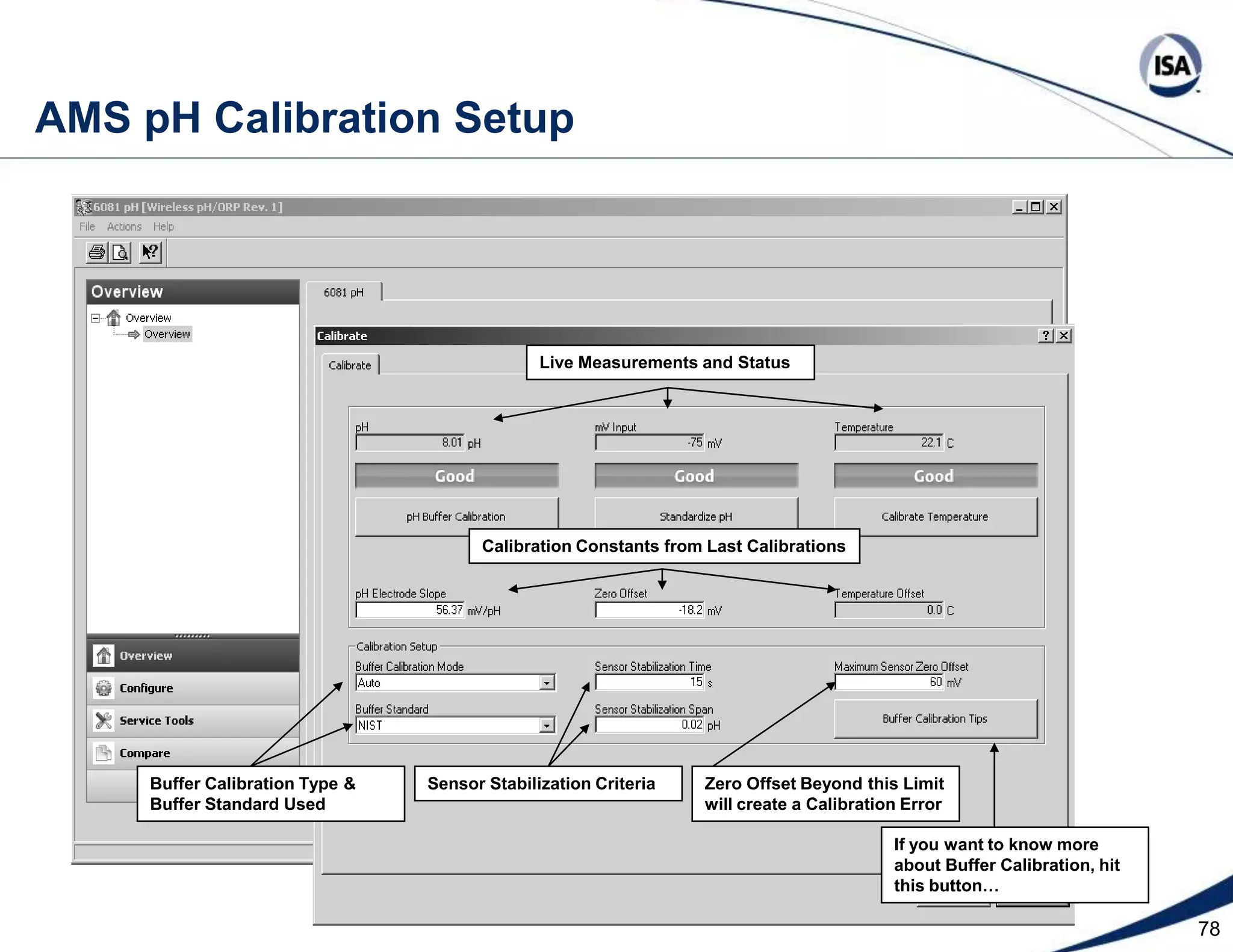 55total costof excessreagentpHhourly cost of excesstotal cost of excessreagenthourly costof excesspH  Adaptive Control Efficiently Rejects Loads