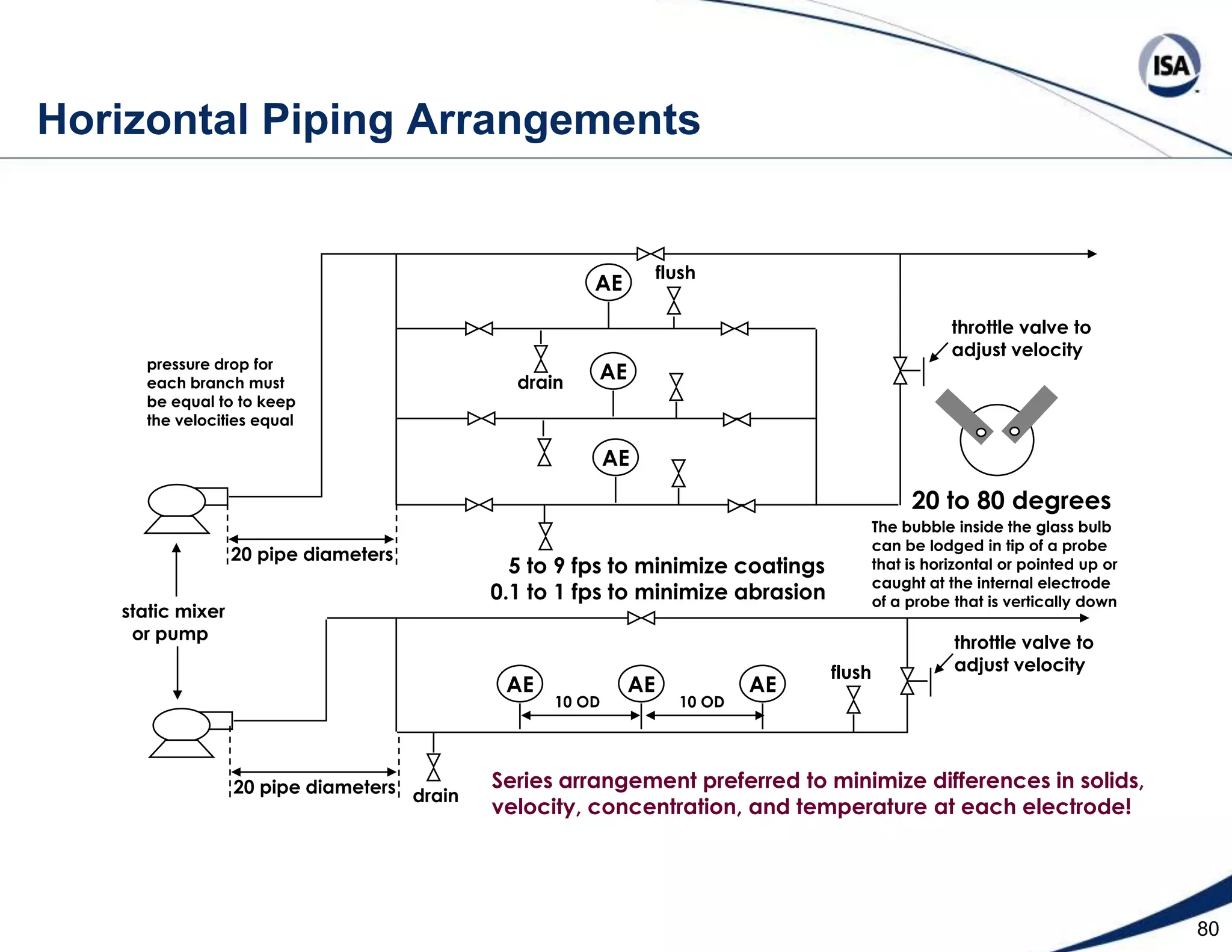 57    Smart Split Range PointG 	= split range gap (%)Kv1 	= valve 1 gain (Flow e.u. / CO %)Kv2 	= valve 2 gain (Flow e.u. / CO %)Kp1 	= process gain for valve 1(PV e.u. / Flow e.u.)Kp2 	= process gain for valve 2(PV e.u. / Flow e.u.)S1 	= 1st split ranged span (PV e.u.)S2 	= 2nd split ranged span (PV e.u.)