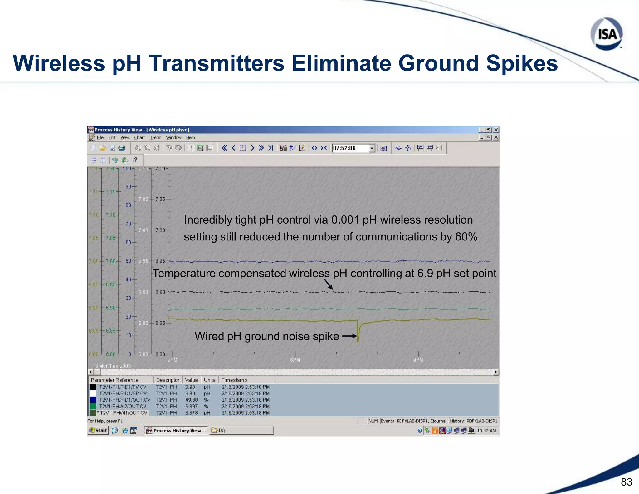 60 AC 1-1 ZC 1-1  PID Valve Sensitivity and Rangeability Solution 2 ReagentSmall(Fine)Large(Coarse)Integral only Controlleror PIDPlus withsensitivity limitNeutralizerPID Controlleror PIDPlus withsensitivity limit AT 1-1