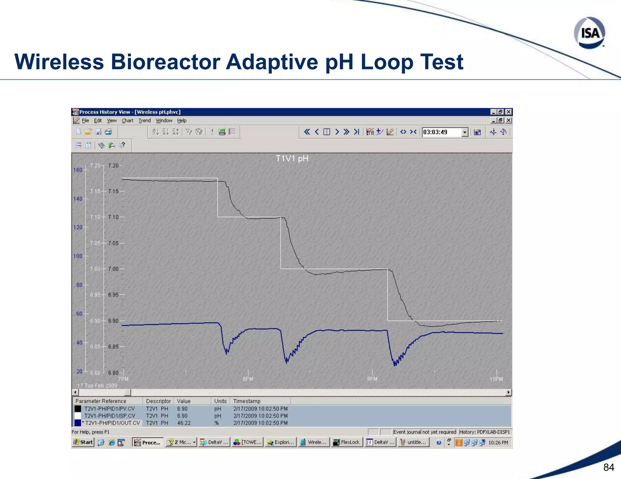 61MPC Valve Sensitivity and Rangeability SolutionModel Predictive Controller (MPC) setup for rapid simultaneous throttling of a fine and coarse control valves that addressesboth the rangeability and resolution issues. This MPC canpossibly reduce the number of stages of neutralization  neededhttp://www.controlglobal.com/articles/2005/533.htmlhttp://www.modelingandcontrol.com/2009/03/application_notes.html