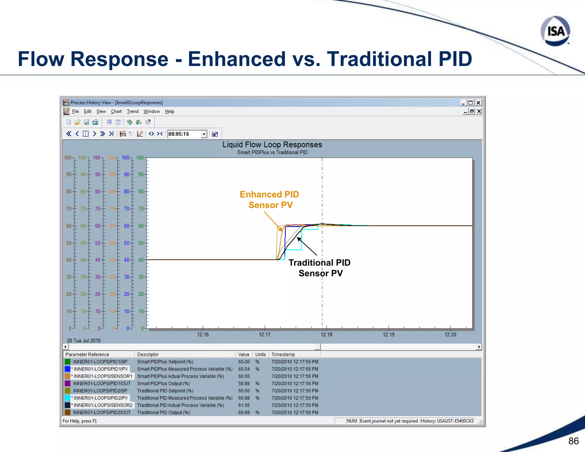 63  MPC Valve Sensitivity and Rangeability Solution