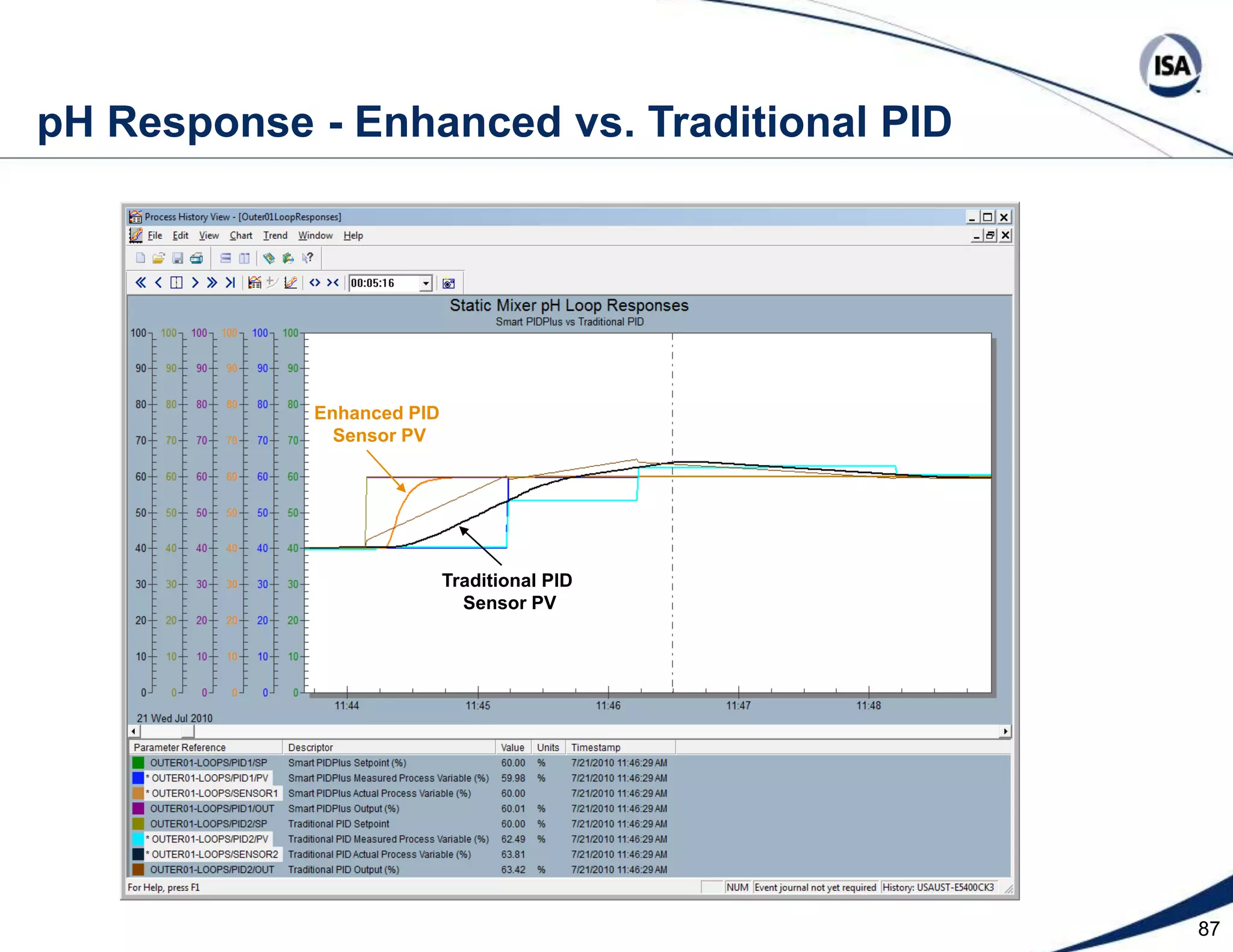 64  MPC Valve Sensitivity and Rangeability Solution