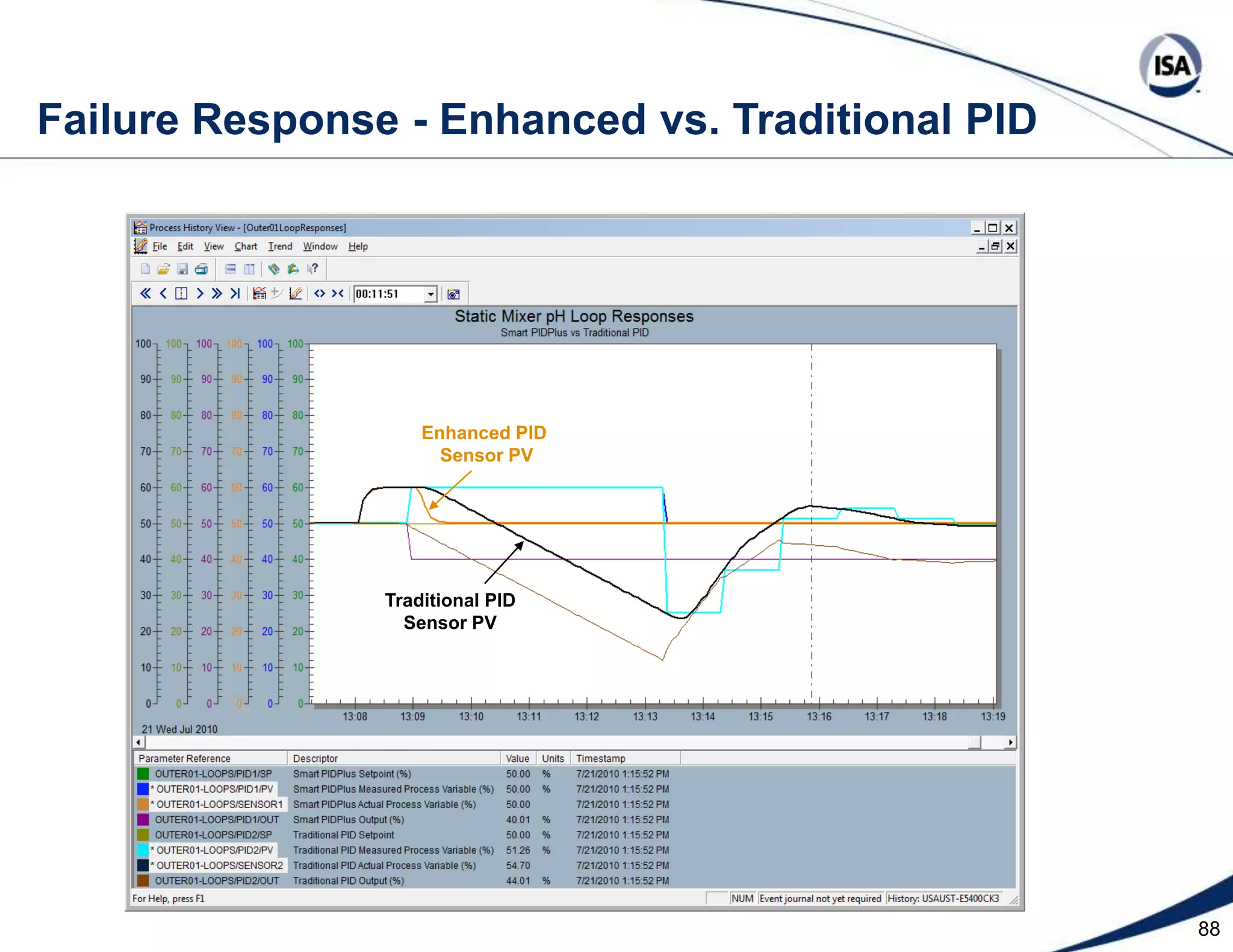 65  MPC Maximization of Low Cost Reagent