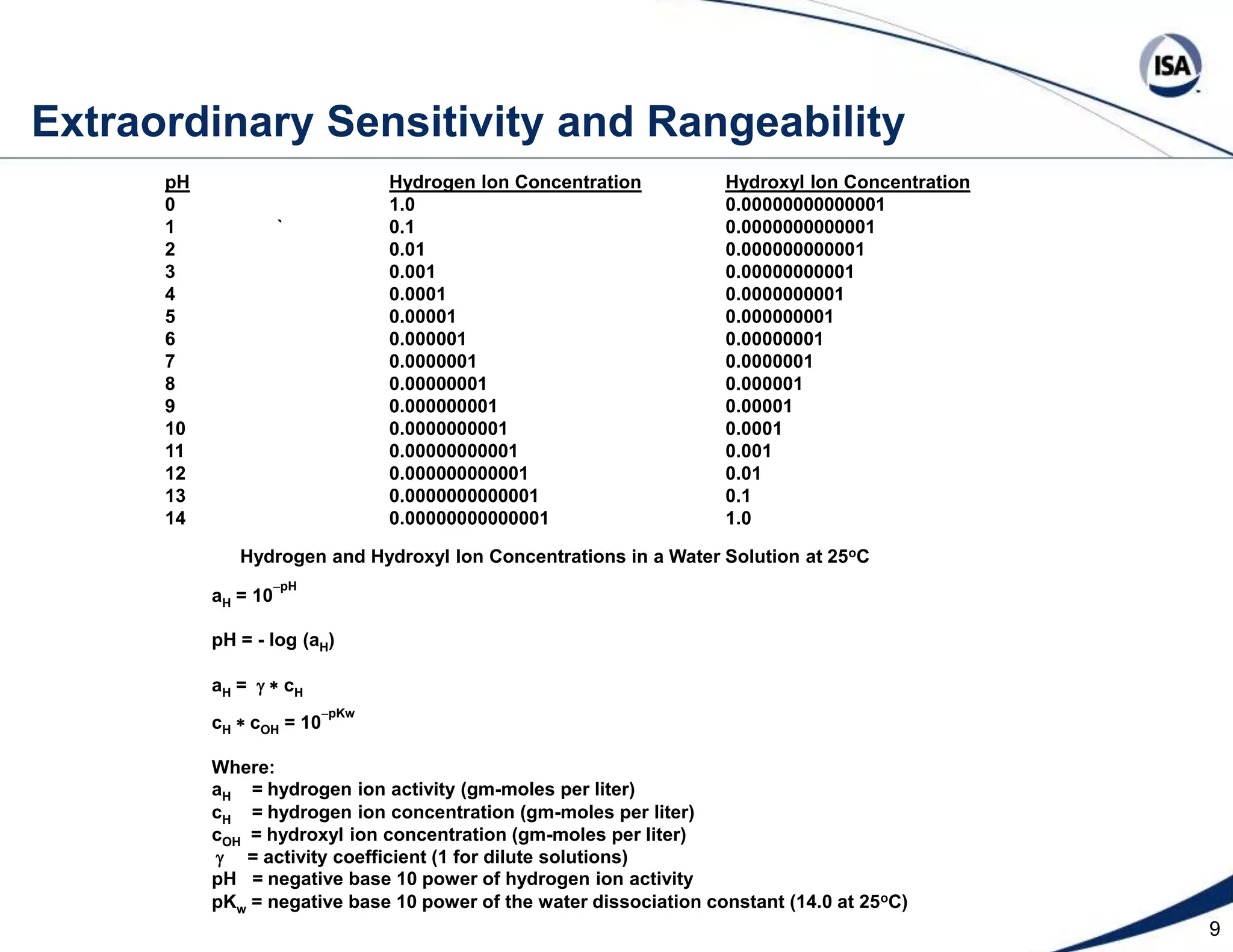 The only loop mode configured is manual