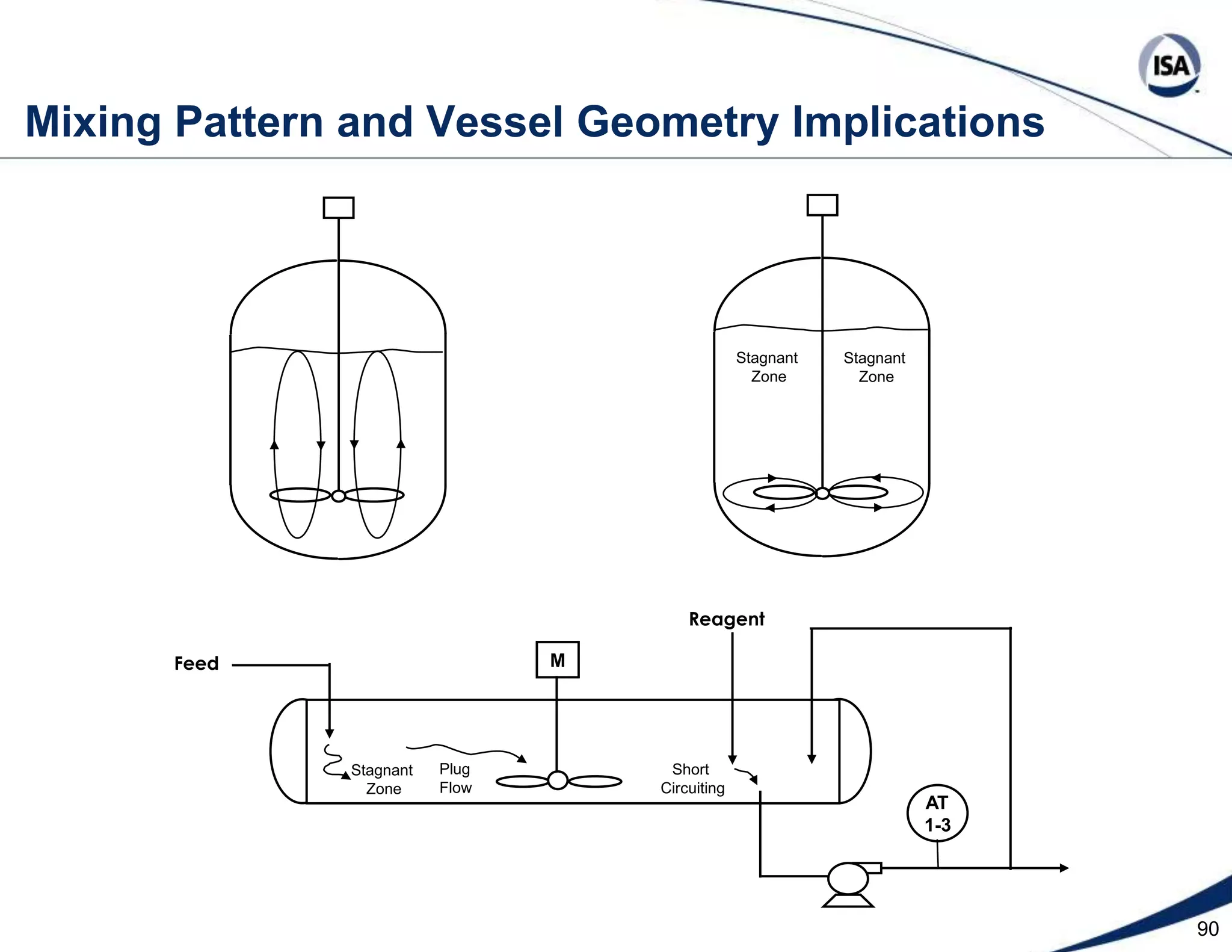 67Riding Max SPon Lo Cost MVRiding Min SPon Hi Cost MVCritical CVCritical CVLoadUpsetsLoadUpsetsLow Cost MV Maximum SP  Increased Low Cost MV Maximum SP  Decreased Set PointChangesSet PointChangesLo Cost Slow MVHi Cost Fast MV  MPC Maximization of Low Cost Reagent 