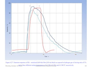 Improvement of ZnO and SnO2 hydrogen gas sensors | PDF