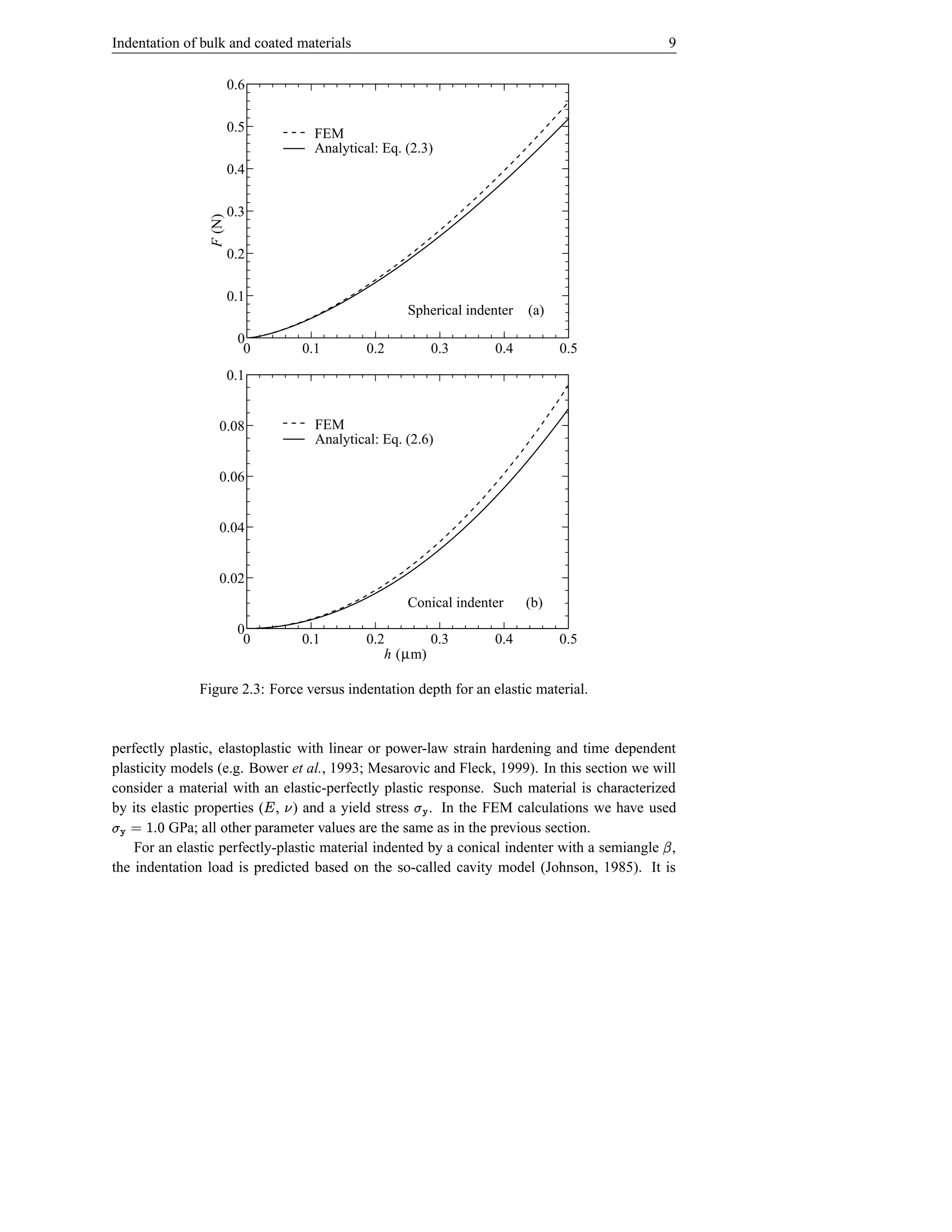 Indentation of bulk and coated materials                                                        9

                        0.6

                        0.5           FEM
                                      Analytical: Eq. (2.3)
                        0.4


                F (N)   0.3

                        0.2

                        0.1
                                                      Spherical indenter   (a)
                         0
                          0         0.1        0.2            0.3   0.4          0.5
                        0.1


                   0.08               FEM
                                      Analytical: Eq. (2.6)

                   0.06


                   0.04


                   0.02
                                                      Conical indenter     (b)
                         0
                          0         0.1        0.2       0.3        0.4          0.5
                                                  h (µm)

              Figure 2.3: Force versus indentation depth for an elastic material.


perfectly plastic, elastoplastic with linear or power-law strain hardening and time dependent
plasticity models (e.g. Bower et al., 1993; Mesarovic and Fleck, 1999). In this section we will
consider a material with an elastic-perfectly plastic response. Such material is characterized
by its elastic properties ( , ) and a yield stress . In the FEM calculations we have used
                              ¦ ¥                       ‚t
sd ƒ©  t
          GPa; all other parameter values are the same as in the previous section.
    For an elastic perfectly-plastic material indented by a conical indenter with a semiangle ,
                                                                                            Q
the indentation load is predicted based on the so-called cavity model (Johnson, 1985). It is
 