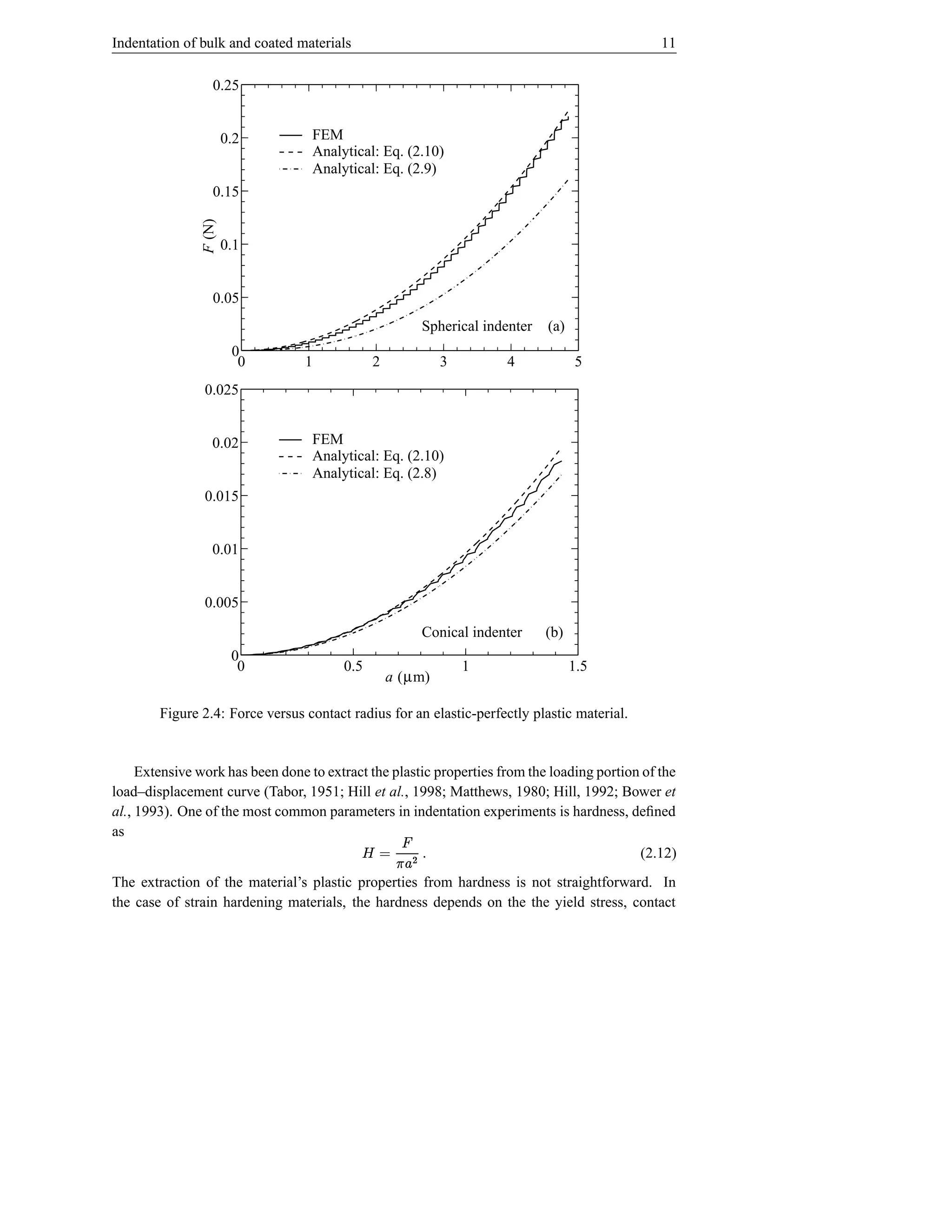 Indentation of bulk and coated materials                                                        11

                  0.25


                       0.2         FEM
                                   Analytical: Eq. (2.10)
                                   Analytical: Eq. (2.9)
                  0.15
               F (N)

                       0.1


                  0.05
                                                      Spherical indenter    (a)
                        0
                         0       1            2            3         4            5
                0.025


                  0.02             FEM
                                   Analytical: Eq. (2.10)
                                   Analytical: Eq. (2.8)
                0.015


                  0.01


                0.005
                                                      Conical indenter      (b)
                        0
                         0              0.5                    1                  1.5
                                                  a (µm)

        Figure 2.4: Force versus contact radius for an elastic-perfectly plastic material.


     Extensive work has been done to extract the plastic properties from the loading portion of the
load–displacement curve (Tabor, 1951; Hill et al., 1998; Matthews, 1980; Hill, 1992; Bower et
al., 1993). One of the most common parameters in indentation experiments is hardness, deﬁned
as                                                    w
                                           s  £¡ E ©                                       (2.12)
The extraction of the material’s plastic properties from hardness is not straightforward. In
the case of strain hardening materials, the hardness depends on the the yield stress, contact
 