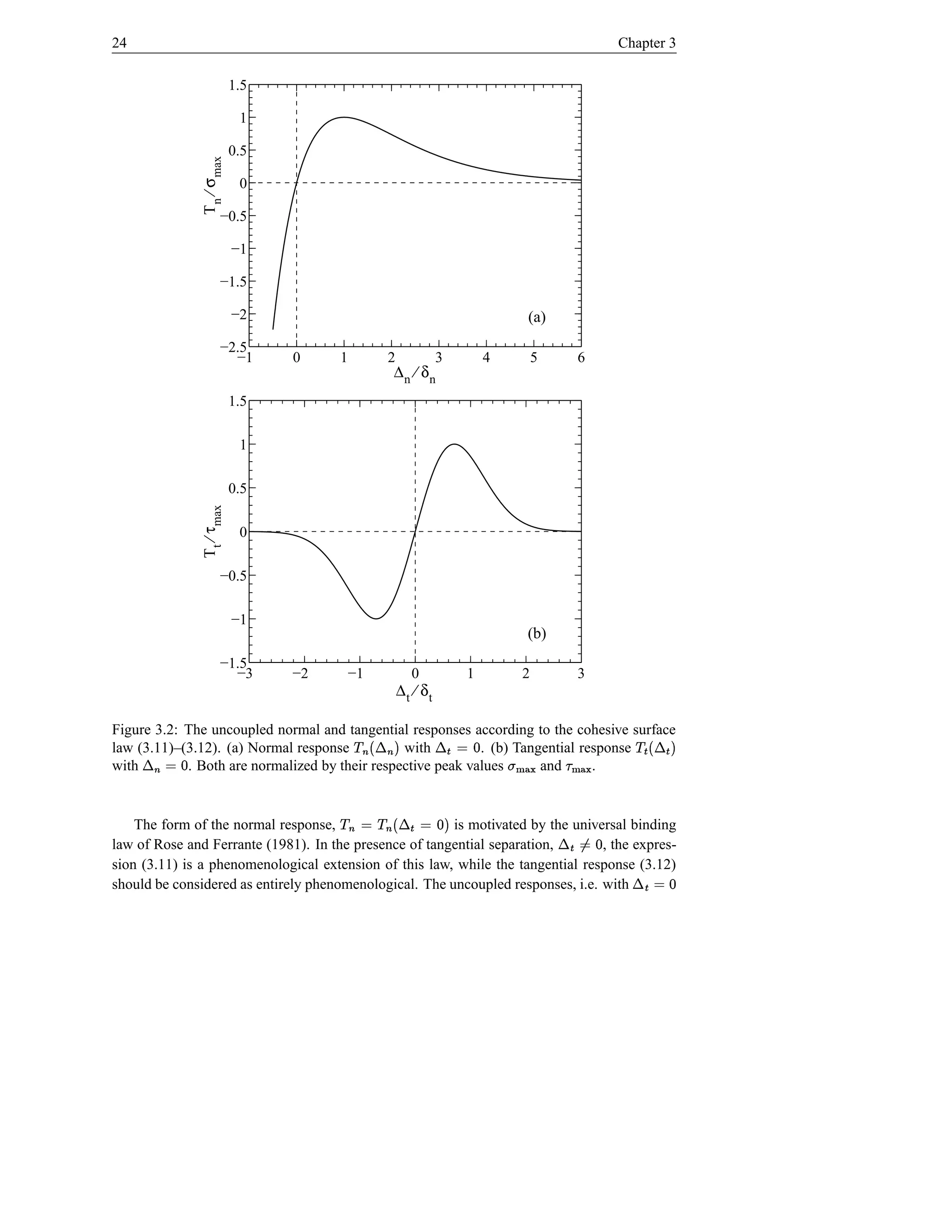 24                                                                                                                         Chapter 3

                                 1.5

                                  1

                                 0.5


                   T n ⁄ σ max
                                  0

                            −0.5

                                 −1

                            −1.5

                                 −2                                                                      (a)
                            −2.5
                              −1       0        1                      2             3           4          5         6
                                                                        ∆n ⁄ δn
                                 1.5

                                  1

                                 0.5
                   T t ⁄ τ max




                                  0

                            −0.5

                                 −1
                                                                                                         (b)
                            −1.5
                              −3       −2           −1                        0             1           2             3
                                                                           ∆t ⁄ δt

                                                        ©                         ¬  Î ¬
Figure 3.2: The uncoupled normal and tangential responses according to the cohesive surface                                   Î ¬ Î©
     ¬
law (3.11)–(3.12). (a) Normal response          with                         $ 
                                                             . (b) Tangential response     d ©                   ¡           $ 
with         d ©
            . Both are normalized by their respective peak values
                                                                i      and
                                                                              i .                    j})‚t
                                                                                                       |{            hØ{
                                                                                                                     }|
         i                                  ©                             Î›¬ ©
    The form of the normal response,                        ©            © 
                                                        is motivated by the universal binding
                                                                    $ †d                                           Ù¬
                                                                                                                  Ú Î
law of Rose and Ferrante (1981). In the presence of tangential separation,
                                                    i                           i, the expres-                  d ©
sion (3.11) is a phenomenological extension of this law, while the tangential response (3.12)                                Î ¬
should be considered as entirely phenomenological. The uncoupled responses, i.e. with                                              d ©
 