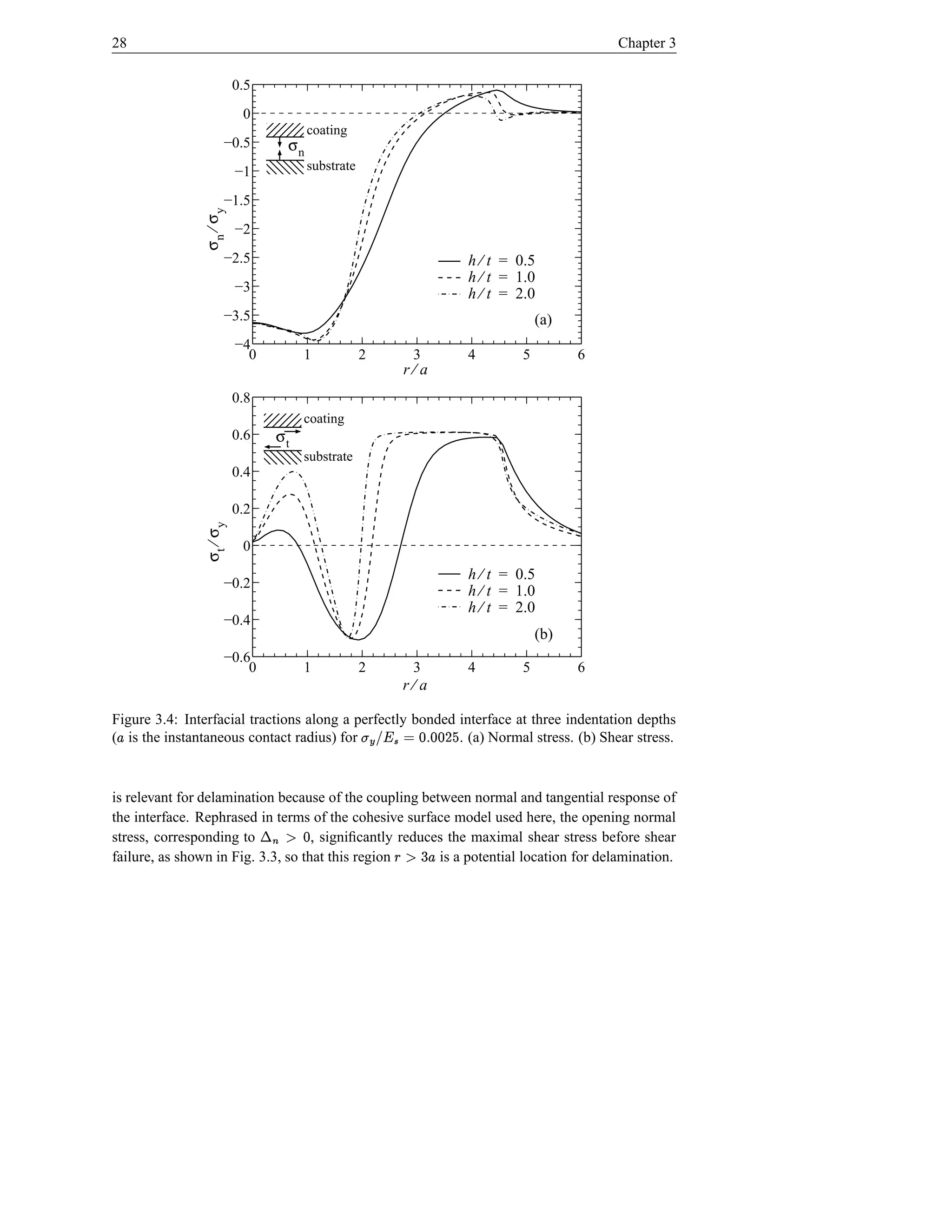 28                                                                                                    Chapter 3

                         0.5
                          0
                                              coating
                     −0.5               σn
                         −1                   substrate

                     −1.5
               σn ⁄ σy
                         −2
                     −2.5                                                       h ⁄ t = 0.5
                                                                                h ⁄ t = 1.0
                         −3                                                     h ⁄ t = 2.0
                     −3.5                                                                   (a)
                         −4
                           0                  1           2         3           4       5         6
                                                                  r⁄a
                         0.8
                                              coating
                         0.6           σt
                                              substrate
                         0.4

                         0.2
               σt ⁄ σy




                          0
                                                                                h ⁄ t = 0.5
                     −0.2
                                                                                h ⁄ t = 1.0
                                                                                h ⁄ t = 2.0
                     −0.4
                                                                                            (b)
                     −0.6
                         0                    1           2         3           4       5         6
                                                                  r⁄a

Figure 3.4: Interfacial tractions along a perfectly bonded interface at three indentation depths
( is the instantaneous contact radius) for
£                                                          D d %d © ‘#! Æ t
                                                          e d s ç ¥
                                                           . (a) Normal stress. (b) Shear stress.



is relevant for delamination because of the coupling between normal and tangential response of
                               ¬
the interface. Rephrased in terms of the cohesive surface model used here, the opening normal
stress, corresponding to                d p
                                    , signiﬁcantly reduces the maximal shear stress before shear
                                                                 6
failure, as shown in Fig. 3.3, so that this region
                                   i                            £ p §
                                                         is a potential location for delamination.
 