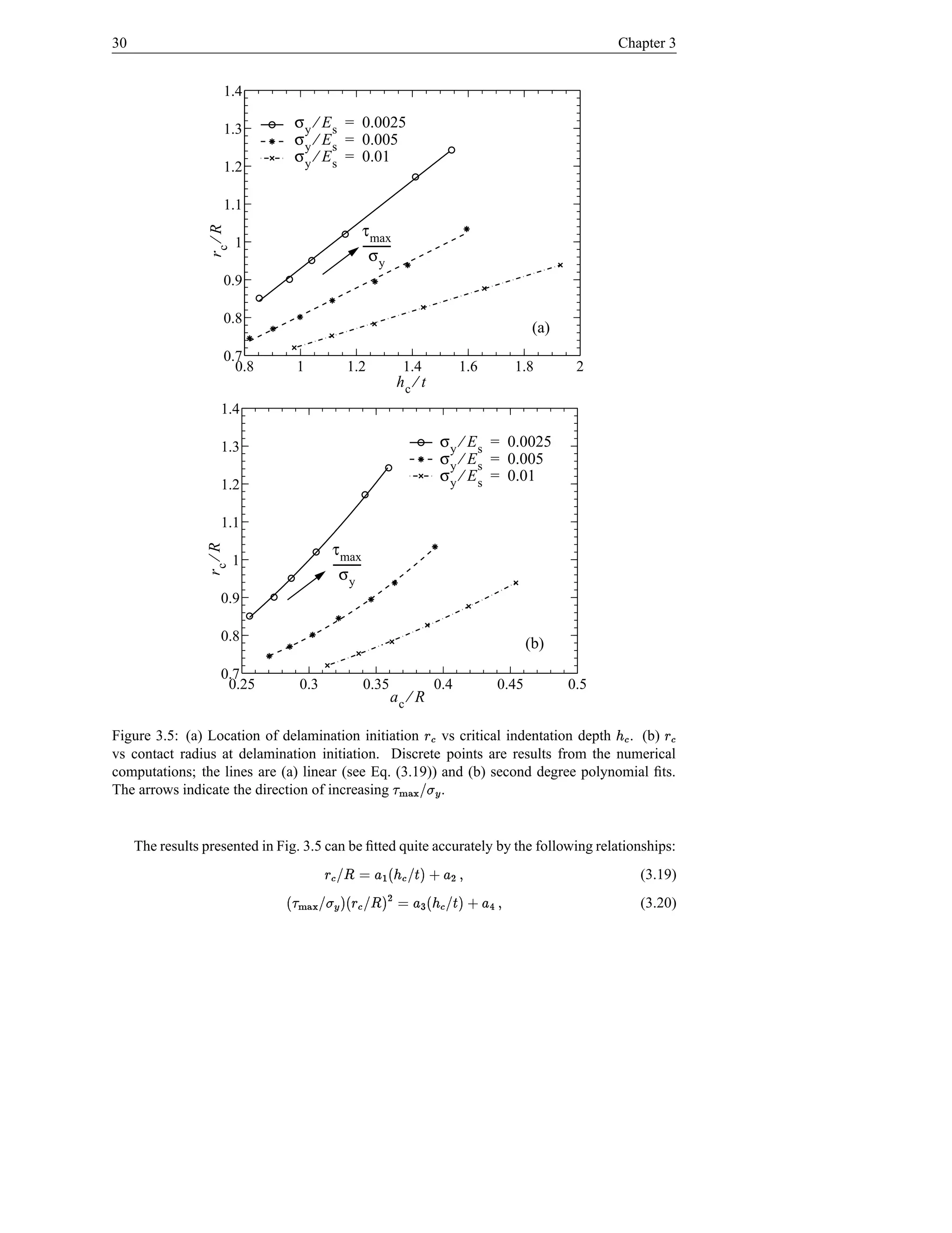 30                                                                                                                  Chapter 3


                     1.4

                     1.3         σ y ⁄ E s = 0.0025
                                 σ y ⁄ E s = 0.005
                                 σ y ⁄ E s = 0.01
                     1.2

                     1.1
                                                     τ max
                 rc ⁄ R
                          1                          ----------
                                                       σy
                     0.9

                     0.8
                                                                                                        (a)
                     0.7
                       0.8       1           1.2                       1.4                1.6     1.8          2
                                                                      hc ⁄ t
                     1.4

                     1.3                                                            σ y ⁄ E s = 0.0025
                                                                                    σ y ⁄ E s = 0.005
                                                                                    σ y ⁄ E s = 0.01
                     1.2

                     1.1
                                        τ max
                 rc ⁄ R




                          1             ----------
                                          σy
                     0.9

                     0.8                                                                               (b)
                     0.7
                      0.25        0.3                0.35                           0.4         0.45          0.5
                                                              ac ⁄ R

Figure 3.5: (a) Location of delamination initiation     vs critical indentation depth . (b)
                                                                             ì §                                   ì ‚¢       ì ‰§
vs contact radius at delamination initiation. Discrete points are results from the numerical
                                                                  ¡
computations; the lines are (a) linear (see Eq. (3.19)) and (b) second degree polynomial ﬁts.
The arrows indicate the direction of increasing         .              œhØ{
                                                                      Æ t ! }|

     The results presented in Fig. 3.5 can be ﬁtted quite accurately by the following relationships:
                                     (  £ † I! ì ¢  £ © #! ì § ¡
                                             $Š             ¤                                                              (3.19)
                                   † II¢  £ ©  efbI‰§  $ Æ #! hØ{ 
                               ( £ $Š!ì B             $ ¤ !ì t }|                                                          (3.20)

                                 ë
 