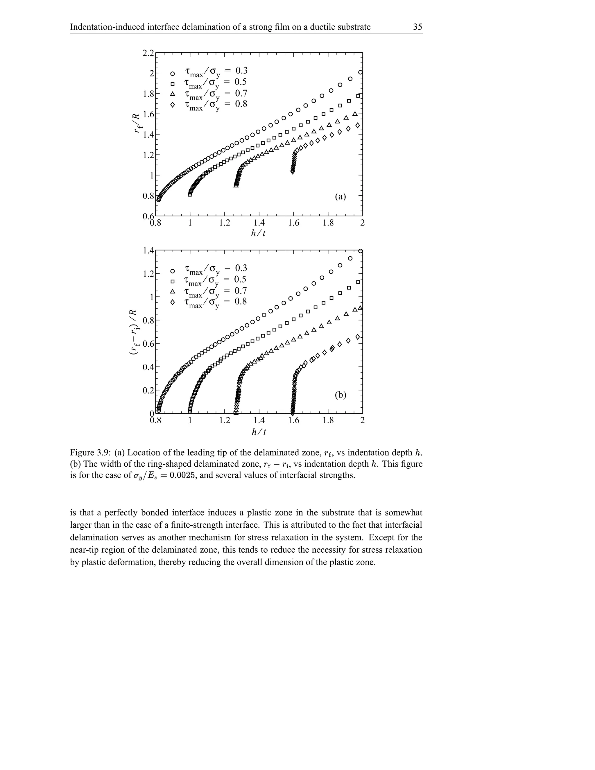 Indentation-induced interface delamination of a strong ﬁlm on a ductile substrate                          35

                                 2.2

                                  2      τ max ⁄ σ y   =   0.3
                                         τ max ⁄ σ y   =   0.5
                                 1.8     τ max ⁄ σ y   =   0.7
                                         τ max ⁄ σ y   =   0.8
                                 1.6

                  rf ⁄ R         1.4

                                 1.2

                                  1

                                 0.8                                                         (a)

                                 0.6
                                   0.8    1        1.2           1.4            1.6   1.8          2
                                                                 h⁄t
                                 1.4
                                         τ max ⁄ σ y   =   0.3
                                 1.2
                                         τ max ⁄ σ y   =   0.5
                                         τ max ⁄ σ y   =   0.7
                                  1      τ max ⁄ σ y   =   0.8
                ( rf – ri) ⁄ R




                                 0.8

                                 0.6

                                 0.4

                                 0.2                                                         (b)
                                  0
                                  0.8     1        1.2           1.4            1.6   1.8          2
                                                                 h⁄t

Figure 3.9: (a) Location of the leading tip of the delaminated zone, , vs indentation depth .
                                                                                      Ì œ§                 ¢
(b) The width of the ring-shaped delaminated zone,
                        D d %d © ç b‰t
                       e d s                                       §  Ì§
                                                             , vs indentation depth . This ﬁgure       ¢
is for the case of                , and several values of interfacial strengths.
                                     ¥!Æ                                    »

is that a perfectly bonded interface induces a plastic zone in the substrate that is somewhat
larger than in the case of a ﬁnite-strength interface. This is attributed to the fact that interfacial
delamination serves as another mechanism for stress relaxation in the system. Except for the
near-tip region of the delaminated zone, this tends to reduce the necessity for stress relaxation
by plastic deformation, thereby reducing the overall dimension of the plastic zone.
 
