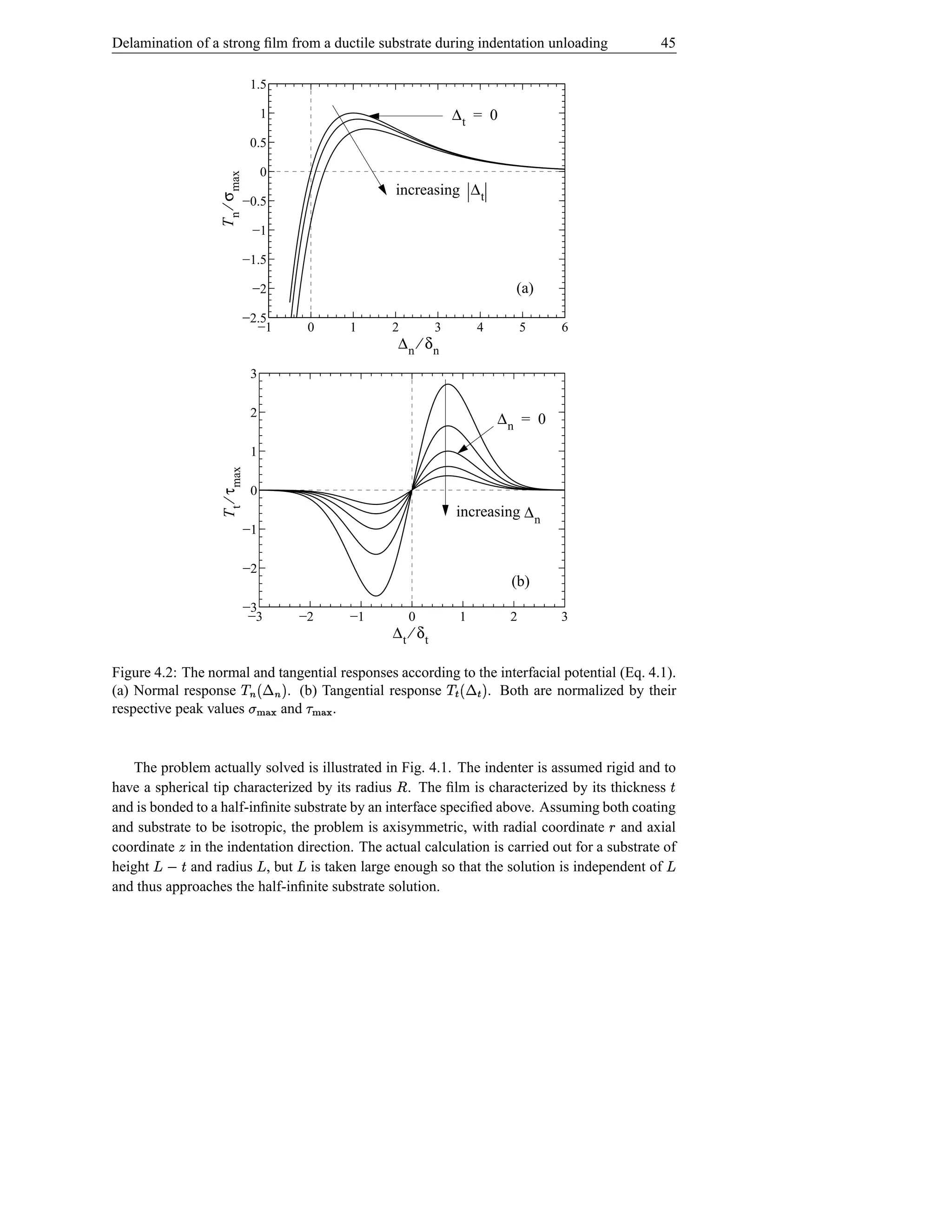 Delamination of a strong ﬁlm from a ductile substrate during indentation unloading               45

                                 1.5

                                      1                                ∆t = 0
                                 0.5

                                      0



                  T n ⁄ σ max
                                                        increasing ∆ t
                                −0.5

                                 −1

                                −1.5

                                 −2                                               (a)
                                −2.5
                                  −1           0   1    2         3         4        5   6
                                                            ∆n ⁄ δn
                                 3

                                 2
                                                                                ∆n = 0

                                 1
                  T t ⁄ τ max




                                 0
                                                                       increasing ∆ n
                                −1

                                −2
                                                                                 (b)
                                −3
                                 −3           −2   −1        0          1        2       3
                                                        ∆t ⁄ δt

                                       ¬ ©                              ›¬ v©
                                                                       Î Î
Figure 4.2: The normal and tangential responses according to the interfacial potential (Eq. 4.1).
(a) Normal response               ¡ $ 
                             . (b) Tangential response                $ 
                                                               . Both are normalized by their
respective peak values      and
                            }       .
                              h|Ø{ i j})Si t
                                       |{

    The problem actually solved is illustrated in Fig. 4.1. The indenter is assumed rigid and to
have a spherical tip characterized by its radius . The ﬁlm is characterized by its thickness
                                                        ¤                                            Š
and is bonded to a half-inﬁnite substrate by an interface speciﬁed above. Assuming both coating
and substrate to be isotropic, the problem is axisymmetric, with radial coordinate and axial §
coordinate in the indentation direction. The actual calculation is carried out for a substrate of
           
height Š  ž and radius , but is taken large enough so that the solution is independent of
                                  ž       ž                                                      ž
and thus approaches the half-inﬁnite substrate solution.
 