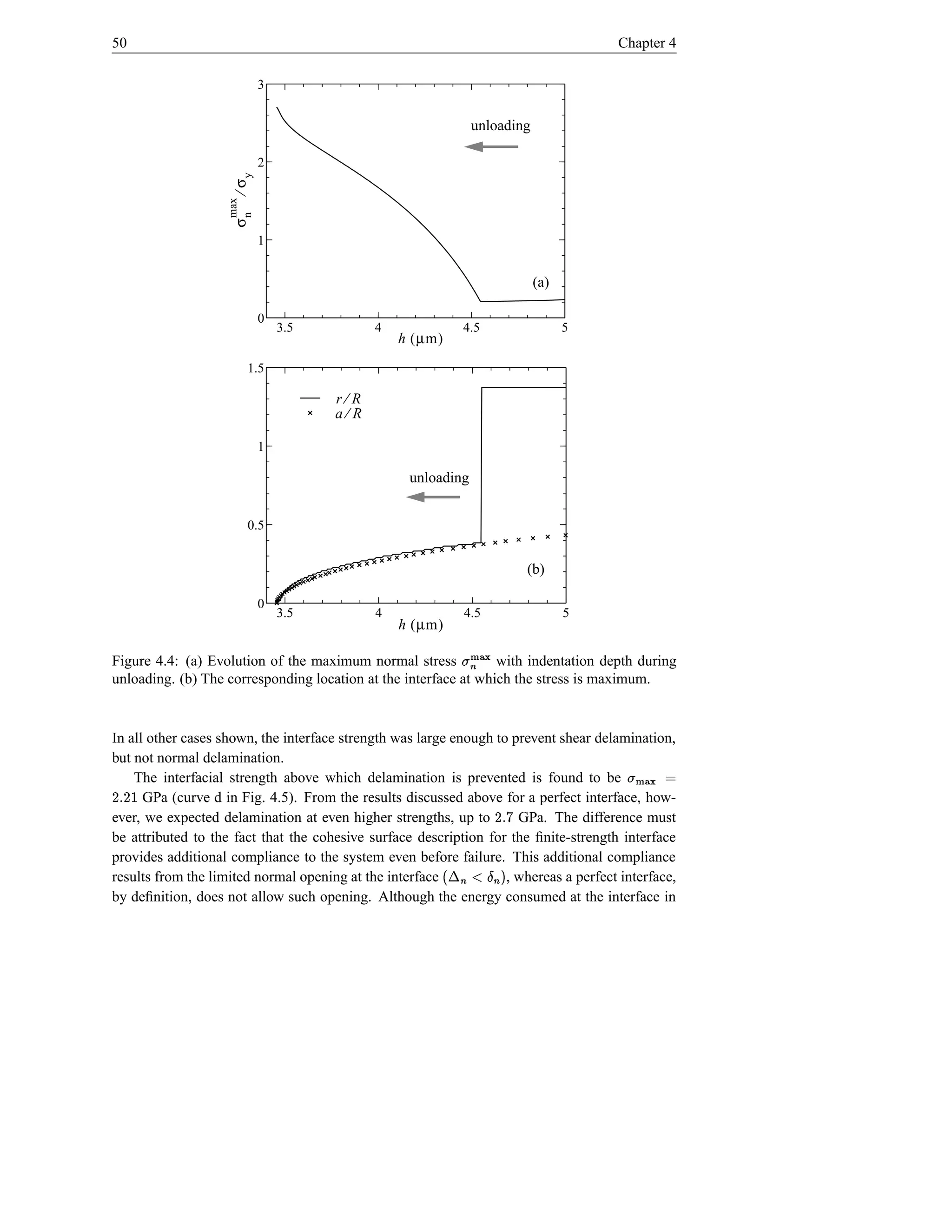 50                                                                                                     Chapter 4

                           3


                                                                       unloading

                           2




                    ⁄ σy
                    max
                    σn     1


                                                                                             (a)

                           0
                                3.5          4                        4.5                          5
                                                 h (µm)
                          1.5

                                      r⁄R
                                      a⁄R

                           1

                                                   unloading


                          0.5


                                                                                             (b)

                           0
                                3.5          4                        4.5                          5
                                                 h (µm)

Figure 4.4: (a) Evolution of the maximum normal stress
                                                                      h){ t
                                                                      }|
                                                                 with indentation depth during
unloading. (b) The corresponding location at the interface at which the stress is maximum.
                                                                         i
In all other cases shown, the interface strength was large enough to prevent shear delamination,
but not normal delamination.
    The interfacial strength above which delamination is prevented is found to be                       © h)«t
                                                                                                          }| {
 Ds DGPa (curve d in Fig. 4.5). From the results discussed above for a perfect interface, how-
ever, we expected delamination at even higher strengths, up to                        sy D
                                                                      GPa. The difference must
be attributed to the fact that the cohesive surface description for the ﬁnite-strength interface
                                                              ¬               ¤
provides additional compliance to the system even before failure. This additional compliance
results from the limited normal opening at the interface               m
                                                                    , whereas a perfect interface,
                                                                                        $
by deﬁnition, does not allow such opening. Although the energy consumed at the interface in
                                                                  i               i
 