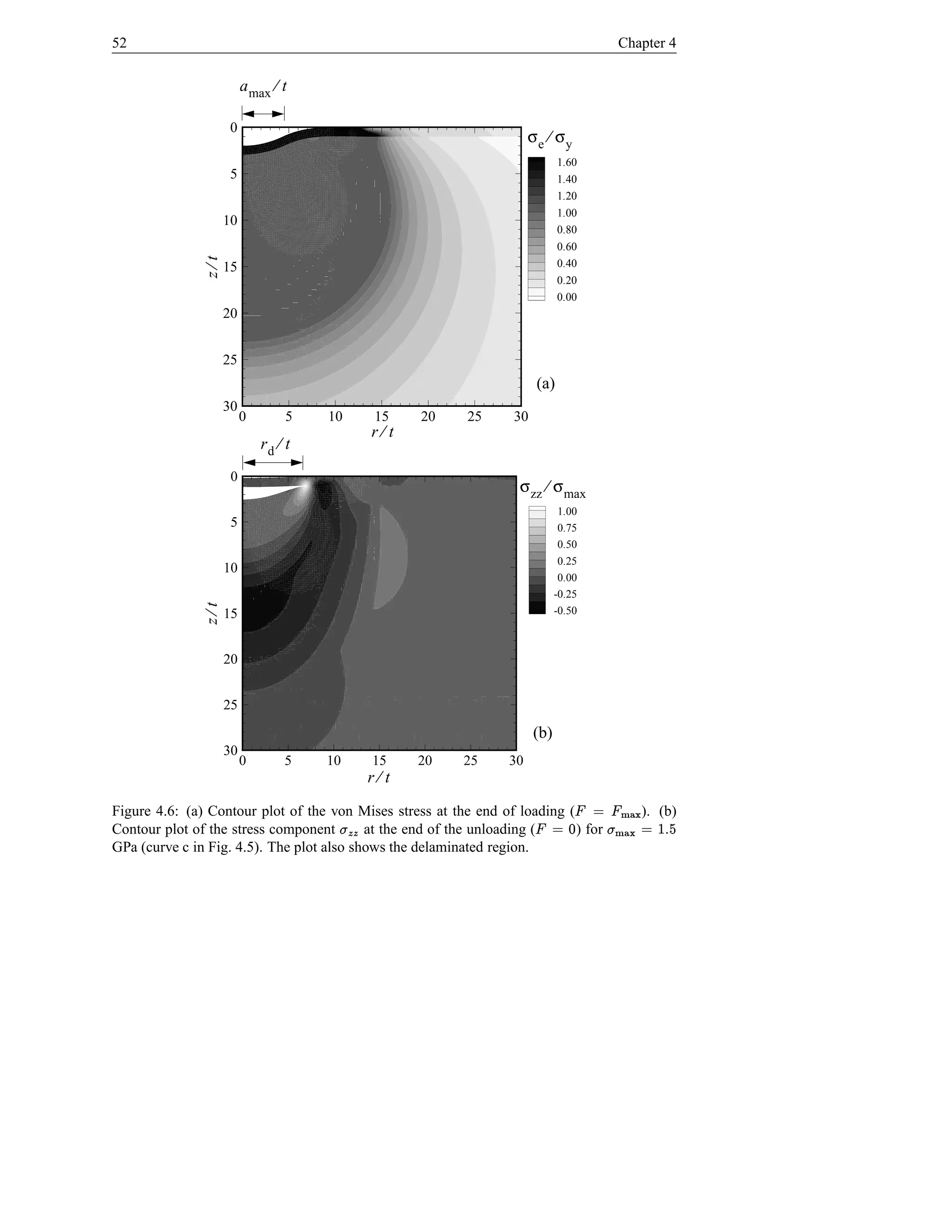 52                                                                                    Chapter 4

                         a max ⁄ t

                    0
                                                                       σe ⁄ σy
                                                                              1.60
                    5                                                         1.40
                                                                              1.20
                                                                              1.00
                    10
                                                                              0.80
                                                                              0.60
              z⁄t


                    15                                                        0.40
                                                                              0.20
                                                                              0.00
                    20


                    25
                                                                        (a)
                    30
                         0        5   10     15    20      25      30
                                             r⁄t
                             rd ⁄ t
                     0
                                                                    σ zz ⁄ σ max
                                                                              1.00
                     5                                                        0.75
                                                                              0.50
                                                                              0.25
                    10
                                                                              0.00
                                                                              -0.25
              z⁄t




                    15                                                        -0.50



                    20


                    25

                                                                        (b)
                    30
                         0       5    10     15    20     25      30
                                             r⁄t

Figure 4.6: (a) Contour plot of the von Mises stress at the end of loading (    }| { ©    ). (b)
                                                                        e s  © hØ)¡{ t ¡ d © ¡
Contour plot of the stress component   w«t
                                       uu  at the end of the unloading (     ) for} h|
GPa (curve c in Fig. 4.5). The plot also shows the delaminated region.
 