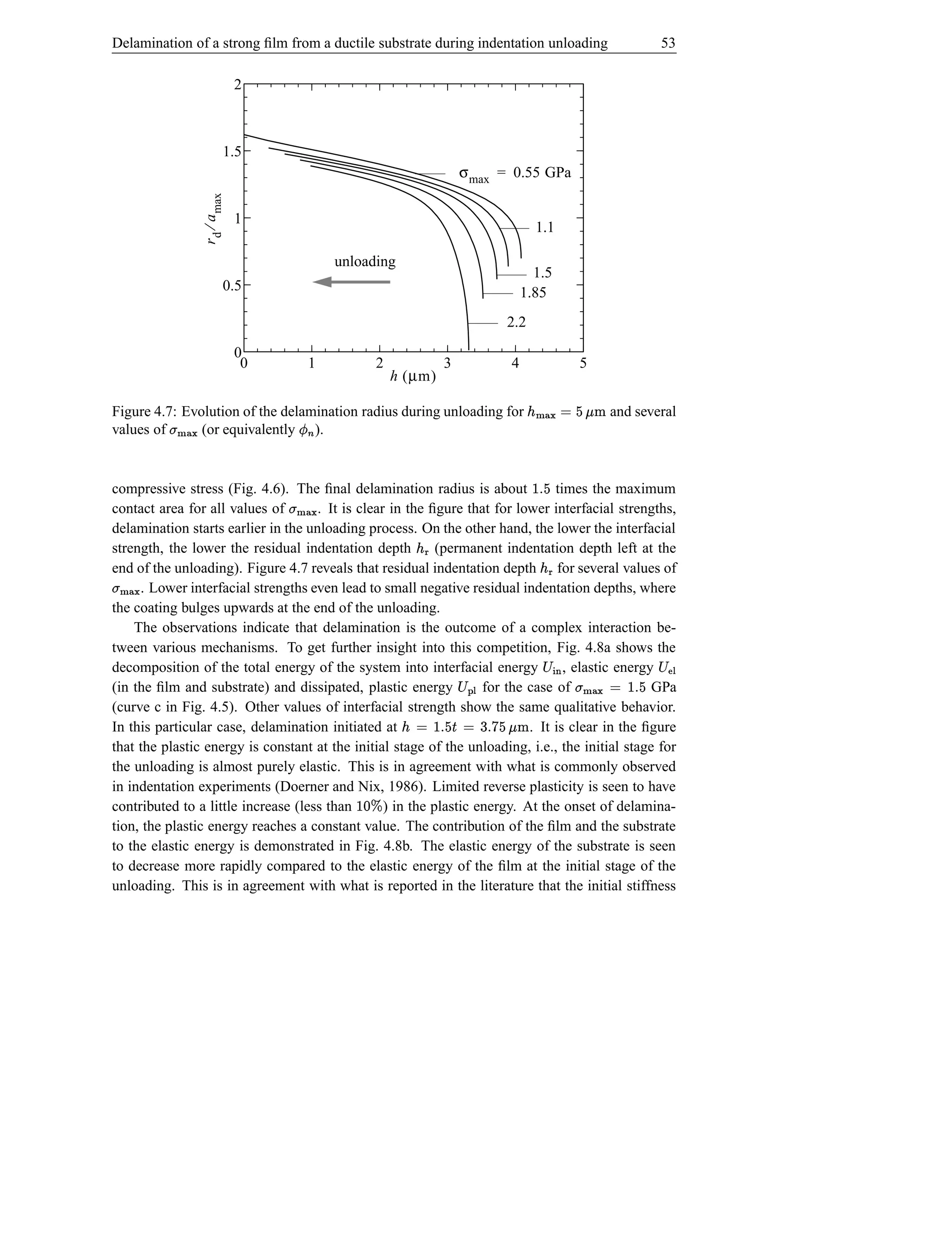 Delamination of a strong ﬁlm from a ductile substrate during indentation unloading                                             53

                                2



                            1.5
                                                                               σ max = 0.55 GPa

                  r d ⁄ a max
                                1
                                                                                               1.1

                                              unloading
                                                                                              1.5
                            0.5                                                             1.85
                                                                                        2.2
                                0
                                 0        1               2            3                4                        5
                                                              h (µm)

Figure 4.7: Evolution of the delamination radius during unloading for
                                                                                               ige © h){ ¢
                                                                                              h f }|                  and several
values of h){ t
          }|   (or equivalently ).    Ï
                                          i
compressive stress (Fig. 4.6). The ﬁnal delamination radius is about
                                                                                               es 
                                                                                 times the maximum
contact area for all values of       . It is clear in the ﬁgure that for lower interfacial strengths,
                                     h)St
                                     }| {
delamination starts earlier in the unloading process. On the other hand, the lower the interfacial
strength, the lower the residual indentation depth          (permanent indentation depth left at the
                                                                 ¢
                                                                 ¦ §
end of the unloading). Figure 4.7 reveals that residual indentation depth for several values of  ¢       ¦
hØSt
}| { . Lower interfacial strengths even lead to small negative residual indentation depths, where
the coating bulges upwards at the end of the unloading.
    The observations indicate that delamination is the outcome of a complex interaction be-
tween various mechanisms. To get further insight into this competition, Fig. 4.8a shows the                  ÷
decomposition of the total energy of the system into interfacial energy         Å  , elastic energy  ¨                         ©  Ž
                                                                                                                                  ¨
(in the ﬁlm and substrate) and dissipated, plastic energy           for the case of
                                                                           ¨        ©              GPa
                                                                                                             e s ó© j}){ t »
                                                                                                                  |
(curve c in Fig. 4.5). Other values of interfacial strength show the same qualitative behavior.
In this particular case, delamination initiated at
                                                               hvfxe sy 6 © Š e s  © ¢
                                                                            . It is clear in the ﬁgure
that the plastic energy is constant at the initial stage of the unloading, i.e., the initial stage for
the unloading is almost purely elastic. This is in agreement with what is commonly observed
in indentation experiments (Doerner and Nix, 1986). Limited reverse plasticity is seen to have
contributed to a little increase (less than      € †d 
                                                  ) in the plastic energy. At the onset of delamina-
tion, the plastic energy reaches a constant value. The contribution of the ﬁlm and the substrate
to the elastic energy is demonstrated in Fig. 4.8b. The elastic energy of the substrate is seen
to decrease more rapidly compared to the elastic energy of the ﬁlm at the initial stage of the
unloading. This is in agreement with what is reported in the literature that the initial stiffness
 