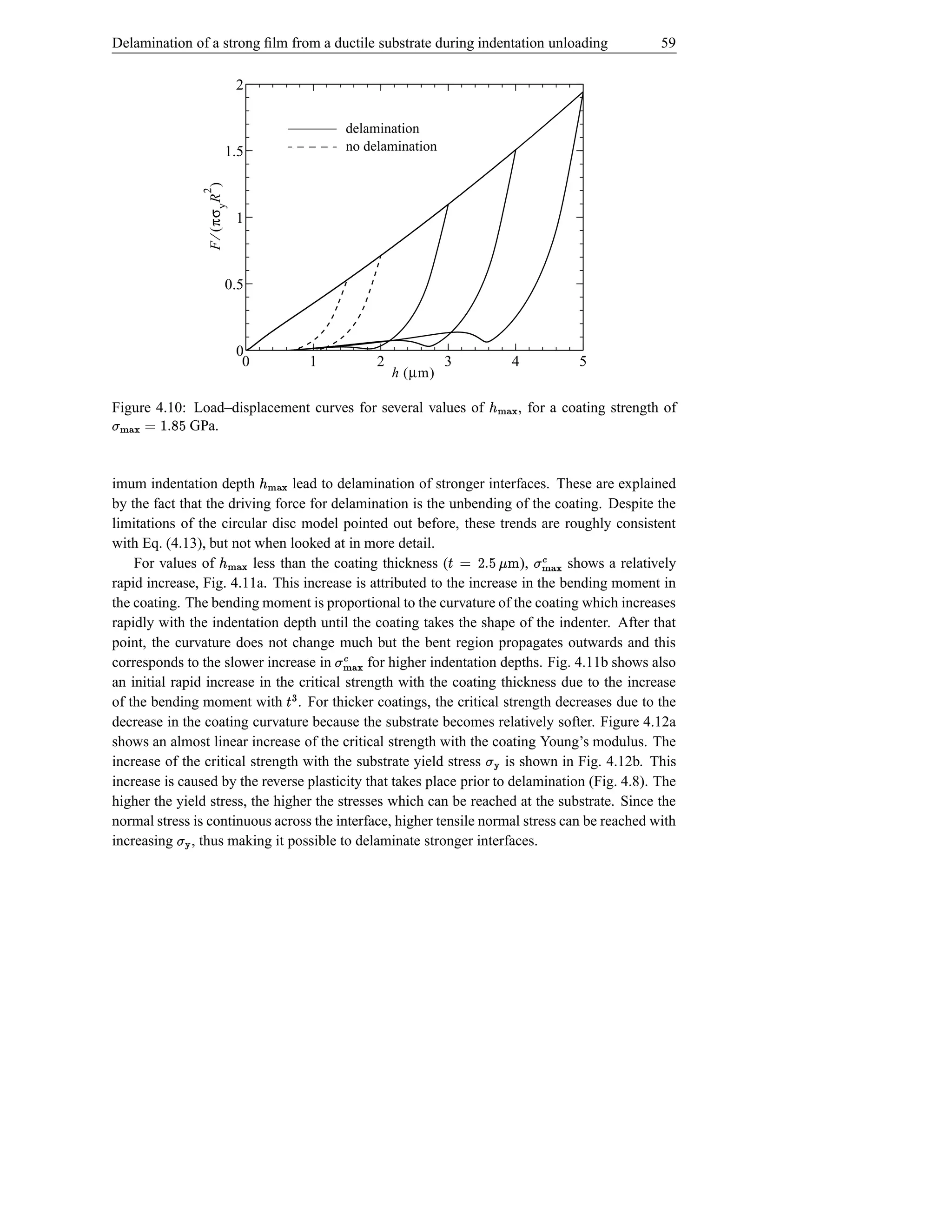 Delamination of a strong ﬁlm from a ductile substrate during indentation unloading                                   59

                                  2

                                                          delamination
                             1.5                          no delamination



                 F ⁄ ( πσ y R )
                 2
                                  1



                             0.5



                                  0
                                   0                1            2            3             4            5
                                                                     h (µm)

Figure 4.10: Load–displacement curves for several values of                          h){ ¢
                                                                                     }|      , for a coating strength of
e r s ƒ© hØSt
       }| {GPa.


imum indentation depth          lead to delamination of stronger interfaces. These are explained
                                       j})¢
                                         |{
by the fact that the driving force for delamination is the unbending of the coating. Despite the
limitations of the circular disc model pointed out before, these trends are roughly consistent
with Eq. (4.13), but not when looked at in more detail.
    For values of        less than the coating thickness (
                          j})¢
                            |{                                           ),
                                                                              ige s D © Š
                                                                              hf                hØì{ t
                                                                                shows a relatively
                                                                                                }|
rapid increase, Fig. 4.11a. This increase is attributed to the increase in the bending moment in
the coating. The bending moment is proportional to the curvature of the coating which increases
rapidly with the indentation depth until the coating takes the shape of the indenter. After that
point, the curvature does not change much but the bent region propagates outwards and this
corresponds to the slower increase in                   hØì{ t
                                              for higher indentation depths. Fig. 4.11b shows also
                                                        }|
an initial rapid increase in the critical strength with the coating thickness due to the increase
of the bending moment with . For thicker coatings, the critical strength decreases due to the
                                               BŠ
decrease in the coating curvature because the substrate becomes relatively softer. Figure 4.12a
shows an almost linear increase of the critical strength with the coating Young’s modulus. The
increase of the critical strength with the substrate yield stress     is shown in Fig. 4.12b. This
                                                                                    t
increase is caused by the reverse plasticity that takes place prior to delamination (Fig. 4.8). The
higher the yield stress, the higher the stresses which can be reached at the substrate. Since the
normal stress is continuous across the interface, higher tensile normal stress can be reached with
increasing , thus making it possible to delaminate stronger interfaces.
            t
 