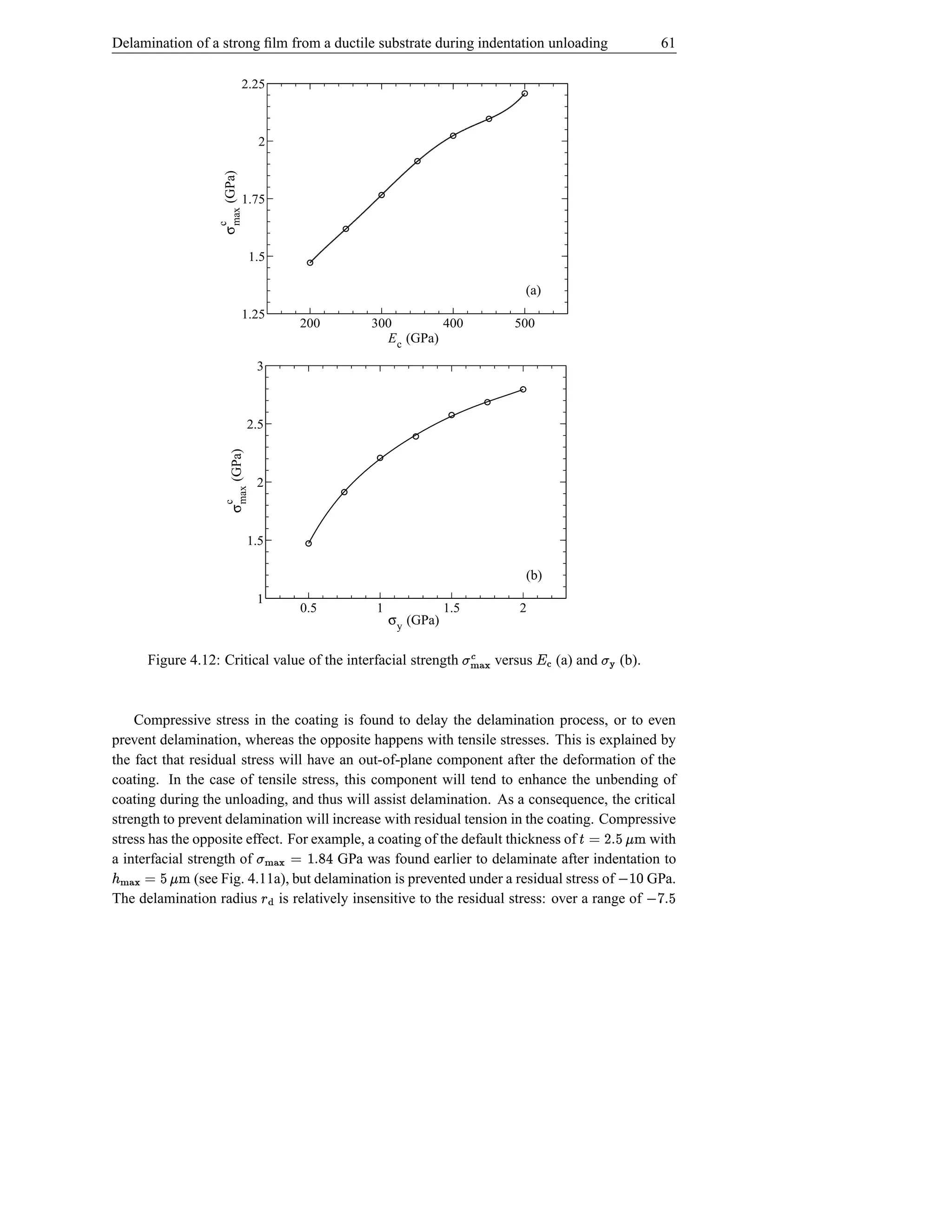 Delamination of a strong ﬁlm from a ductile substrate during indentation unloading                                                  61

                            2.25



                                    2




                  σ max (GPa)
                            1.75
                  c


                                   1.5

                                                                                             (a)
                            1.25
                                              200       300         400                     500
                                                          E c (GPa)

                                    3



                                2.5
                     σ max (GPa)




                                    2
                    c




                                1.5

                                                                                             (b)
                                    1
                                              0.5       1               1.5                 2
                                                            σ y (GPa)

      Figure 4.12: Critical value of the interfacial strength                 j})ì { t
                                                                                |        versus   Œ P¥   (a) and    St   (b).



    Compressive stress in the coating is found to delay the delamination process, or to even
prevent delamination, whereas the opposite happens with tensile stresses. This is explained by
the fact that residual stress will have an out-of-plane component after the deformation of the
coating. In the case of tensile stress, this component will tend to enhance the unbending of
coating during the unloading, and thus will assist delamination. As a consequence, the critical
strength to prevent delamination will increase with residual tension in the coating. Compressive
stress has the opposite effect. For example, a coating of the default thickness of           with
                                                                                                             ige s D © Š
                                                                                                             hf
a interfacial strength of
vge © j})S¢
hf                                  4 r s  © hØt
                                         GPa was found earlier to delaminate after indentation to
                                              }| {
        |{     (see Fig. 4.11a), but delamination is prevented under a residual stress of   GPa.            d Ö
                                                                                                              
                                                                                                                                 e ay 
The delamination radius is relatively insensitive to the residual stress: over a range of
                                                 ¤ ¥§                                                                              s
 