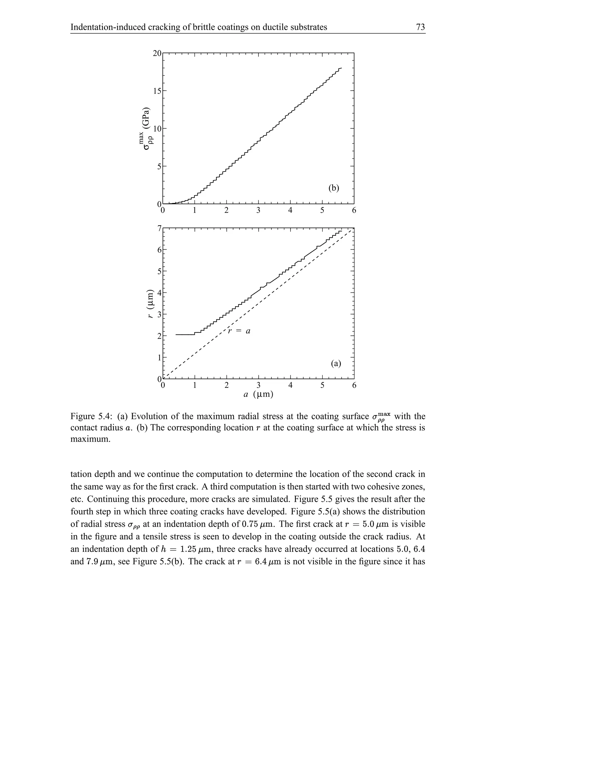 Indentation-induced cracking of brittle coatings on ductile substrates                                            73

                                     20



                                     15




                            σ ρρ (GPa)
                                     10
                            max


                                         5

                                                                                 (b)
                                         0
                                          0       1     2        3       4   5           6

                                         7

                                         6

                                         5
                              r ( µm )




                                         4

                                         3
                                                        r = a
                                         2

                                         1
                                                                                 (a)
                                         0
                                          0       1     2        3       4   5           6
                                                             a ( µm )

Figure 5.4: (a) Evolution of the maximum radial stress at the coating surface      with the
                                                                                                j}){ t
                                                                                                  |
contact radius . (b) The corresponding location at the coating surface at which the stress is
               £                                                 §                                  ÿ 'ÿ
maximum.


tation depth and we continue the computation to determine the location of the second crack in
the same way as for the ﬁrst crack. A third computation is then started with two cohesive zones,
etc. Continuing this procedure, more cracks are simulated. Figure 5.5 gives the result after the
fourth step in which three coating cracks have developed. Figure 5.5(a) shows the distribution
of radial stress      at an indentation depth of
                                                             vxe y %d
                                                             hf s
                                                          . The ﬁrst crack at
                                                                                       h vf sd e © §
                                                                                           is visible
                   ÿ 'ÿ t
in the ﬁgure and a tensile stress is seen to develop in the coating outside the crack radius. At
                                          vxD s o© ¢
                                          hfe                                                                      e
an indentation depth of
     vf c ay
    h s                                  , three cracks have already occurred at locations
                                                             vf s v© §
                                                            h p                                 ,          4 s p sd
and          , see Figure 5.5(b). The crack at               is not visible in the ﬁgure since it has
                                                                4
 