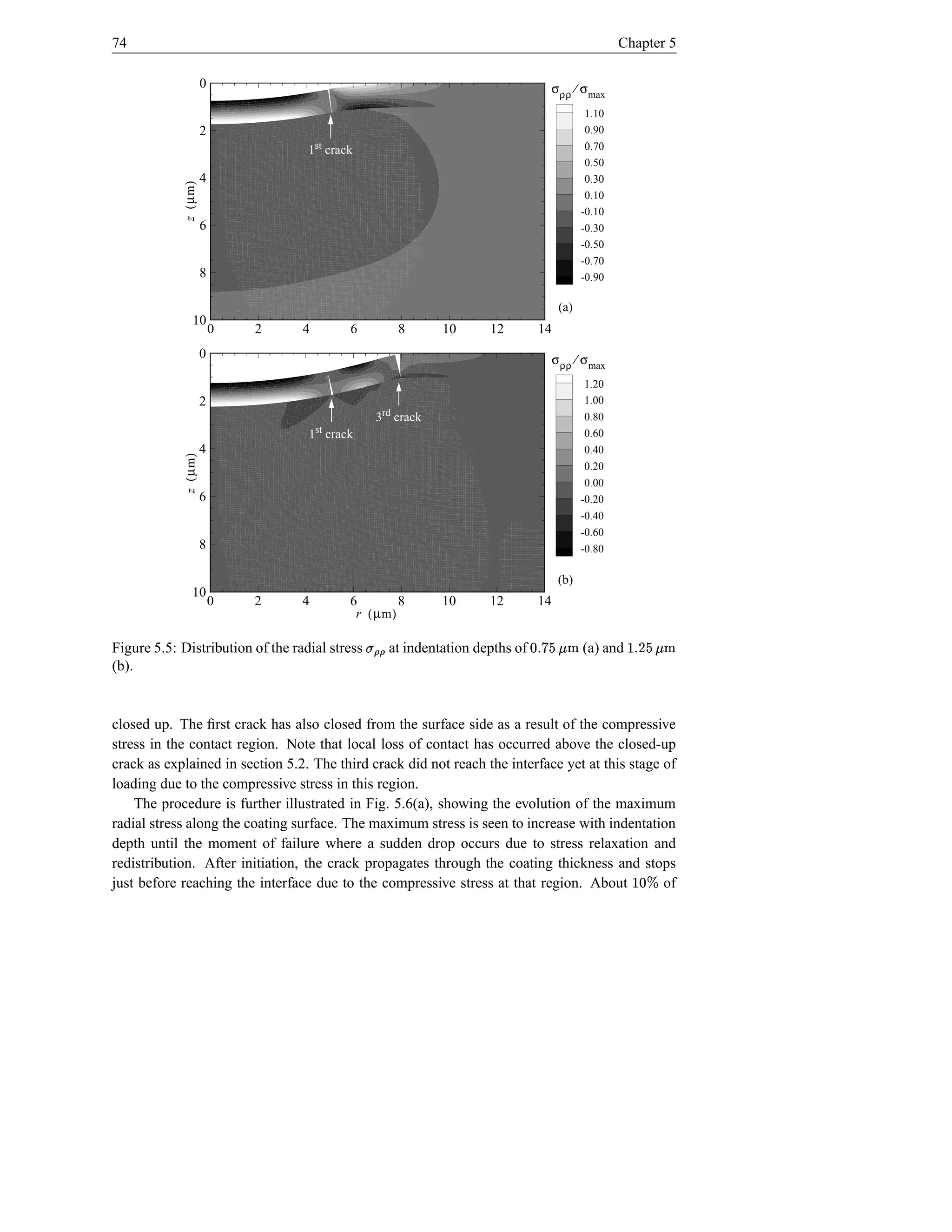 74                                                                                                         Chapter 5

                       0                                                                  σ ρρ ⁄ σ max
                                                                                                   1.10
                       2                                                                           0.90
                                   1st crack                                                       0.70
                                                                                                   0.50
                       4                                                                           0.30
            z ( µm )                                                                               0.10
                                                                                                   -0.10
                       6                                                                           -0.30
                                                                                                   -0.50
                                                                                                   -0.70
                       8                                                                           -0.90

                                                                                             (a)
                 10
                           0   2   4         6              8       10      12         14
                       0                                                                    σ ρρ ⁄ σ max
                                                                                                   1.20
                       2                                                                           1.00
                                                      3rd crack                                    0.80
                                   1st   crack                                                     0.60
                       4                                                                           0.40
            z ( µm )




                                                                                                   0.20
                                                                                                    0.00
                       6                                                                           -0.20
                                                                                                   -0.40
                                                                                                   -0.60
                       8                                                                           -0.80

                                                                                             (b)
                 10
                           0   2   4         6              8       10      12         14
                                                 r ( µm )

Figure 5.5: Distribution of the radial stress              at indentation depths of
                                                                                      vxe y %d
                                                                                      hf s         (a) and
                                                                                                             vgD s 
                                                                                                             hfe
(b).
                                                  ÿ 'ÿ t

closed up. The ﬁrst crack has also closed from the surface side as a result of the compressive
stress in the contact region. Note that local loss of contact has occurred above the closed-up
crack as explained in section 5.2. The third crack did not reach the interface yet at this stage of
loading due to the compressive stress in this region.
    The procedure is further illustrated in Fig. 5.6(a), showing the evolution of the maximum
radial stress along the coating surface. The maximum stress is seen to increase with indentation
depth until the moment of failure where a sudden drop occurs due to stress relaxation and
redistribution. After initiation, the crack propagates through the coating thickness and stops
just before reaching the interface due to the compressive stress at that region. About           of           € †d 
 