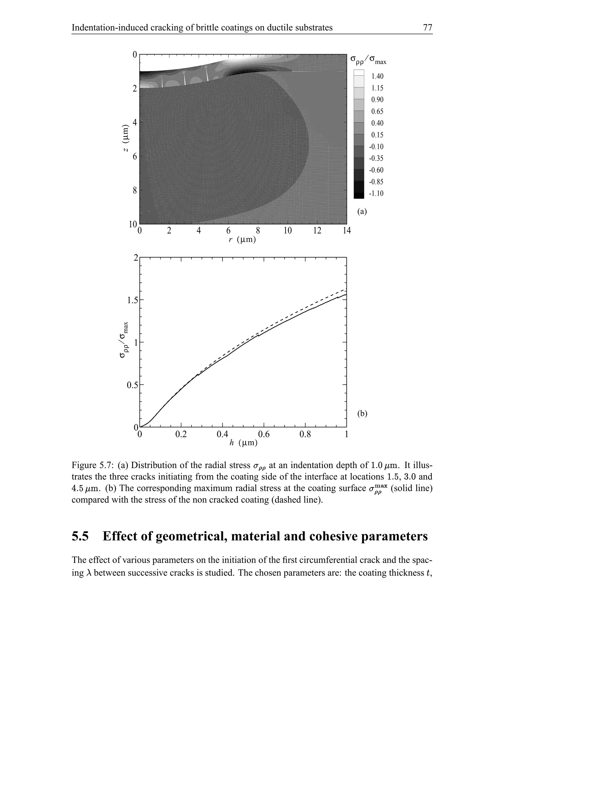 Indentation-induced cracking of brittle coatings on ductile substrates                                                    77

                             0                                                                σ ρρ ⁄ σ max

                                                                                                      1.40
                             2                                                                        1.15
                                                                                                      0.90
                                                                                                      0.65
                z ( µm )     4                                                                        0.40
                                                                                                      0.15
                                                                                                      -0.10
                             6                                                                        -0.35
                                                                                                      -0.60
                                                                                                      -0.85
                             8                                                                        -1.10

                                                                                                (a)
                         10
                                 0   2         4     6           8        10         12   14
                                                         r ( µm )

                             2



                       1.5
              σ ρρ ⁄ σ max




                             1



                       0.5

                                                                                                (b)
                             0
                              0          0.2       0.4              0.6        0.8        1
                                                         h ( µm )

Figure 5.7: (a) Distribution of the radial stress     at an indentation depth of
                                                                ÿ 'ÿ t                   . It illus-  6 e vf sd 
                                                                                                              h
trates the three cracks initiating from the coating side of the interface at locations
    vxe s
    hf                                                                                    ,     and      sd s  j}){
                                                                                                                  | t
4       . (b) The corresponding maximum radial stress at the coating surface           (solid line)
compared with the stress of the non cracked coating (dashed line).
                                                                                                                   ÿ 'ÿ

5.5         Effect of geometrical, material and cohesive parameters
The effect of various parameters on the initiation of the ﬁrst circumferential crack and the spac-
ing between successive cracks is studied. The chosen parameters are: the coating thickness ,
                                                                                                                         Š
 